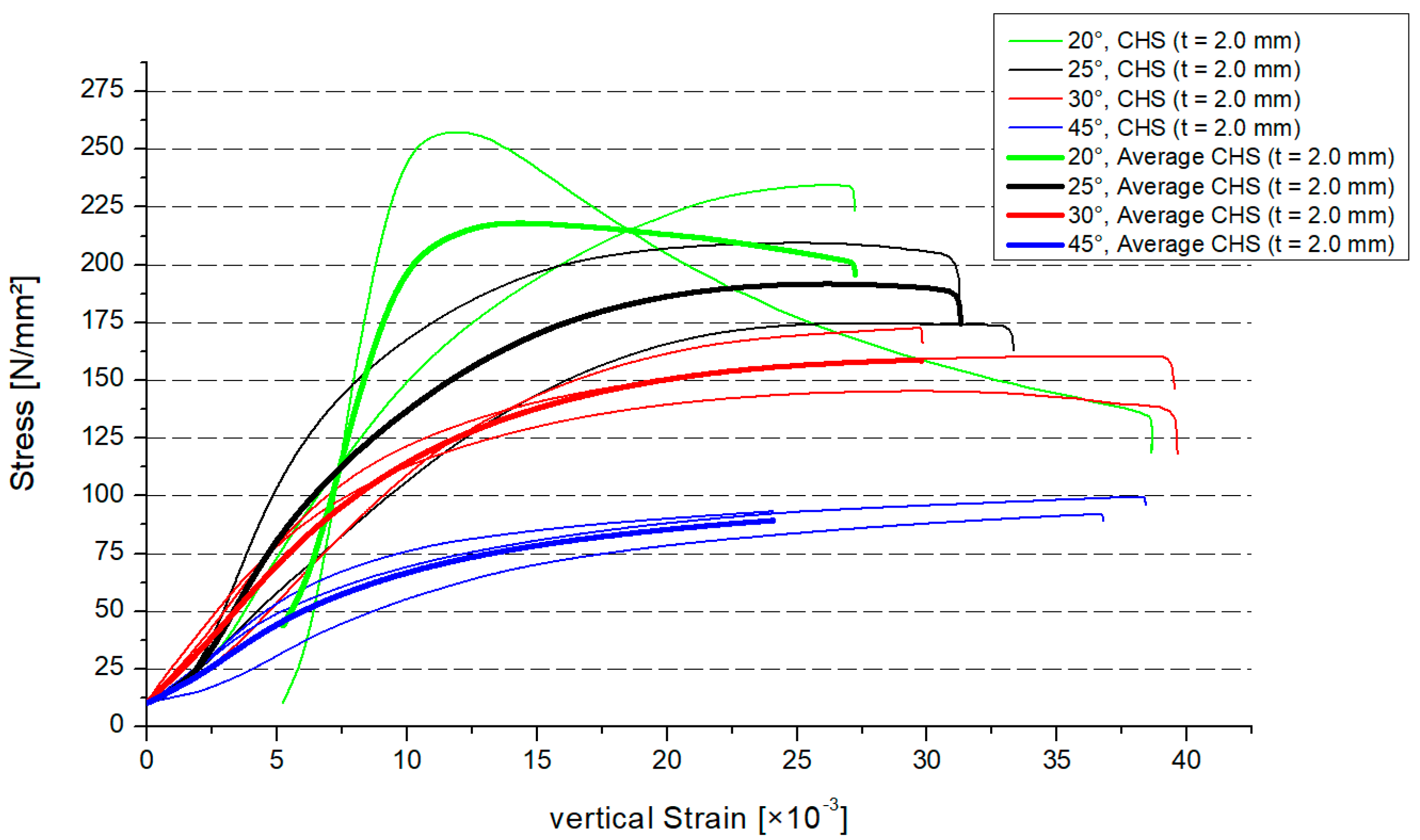 Materials 15 03179 g006