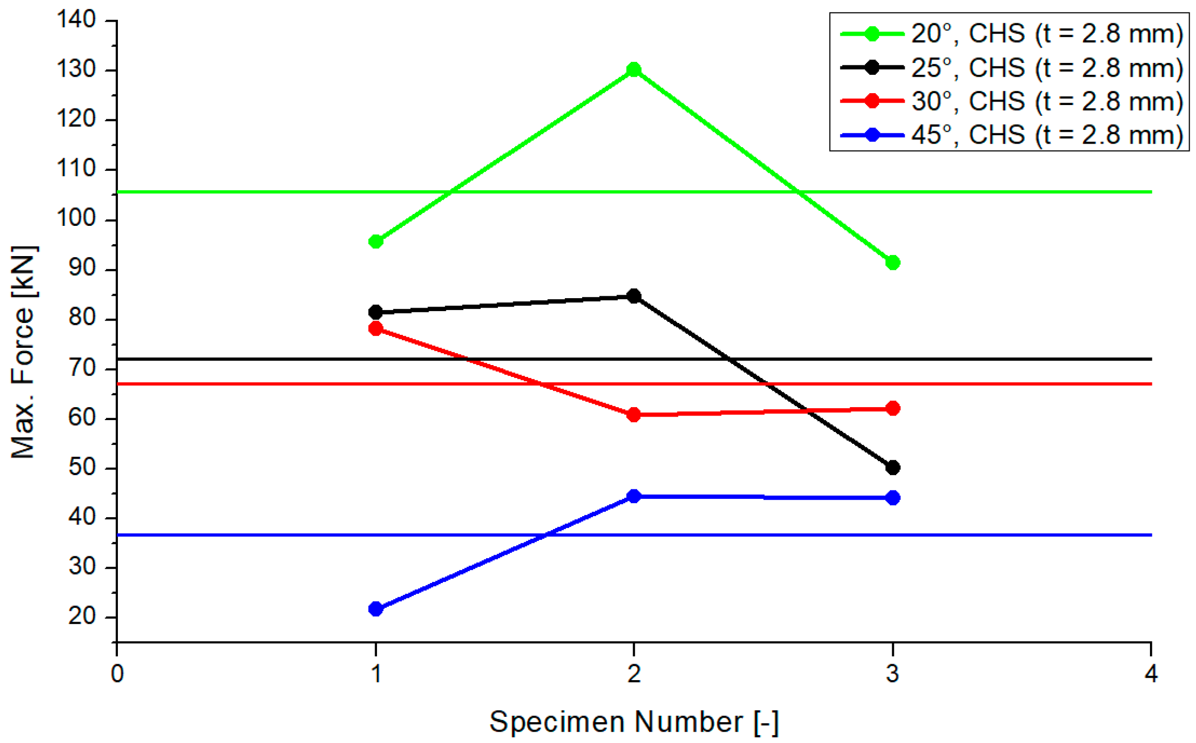 Materials 15 03179 g007