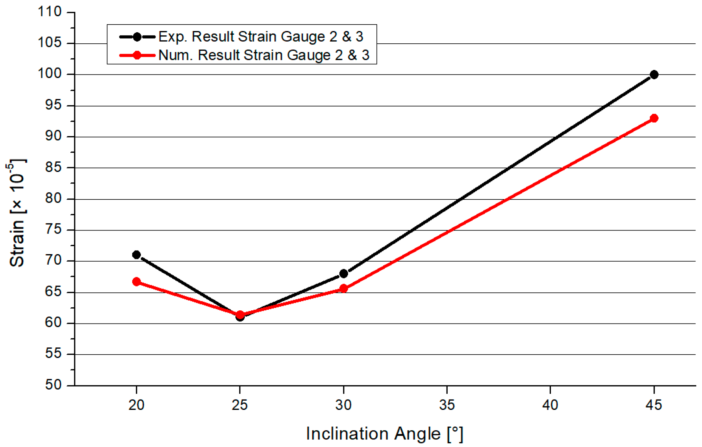 Materials 15 03179 g012