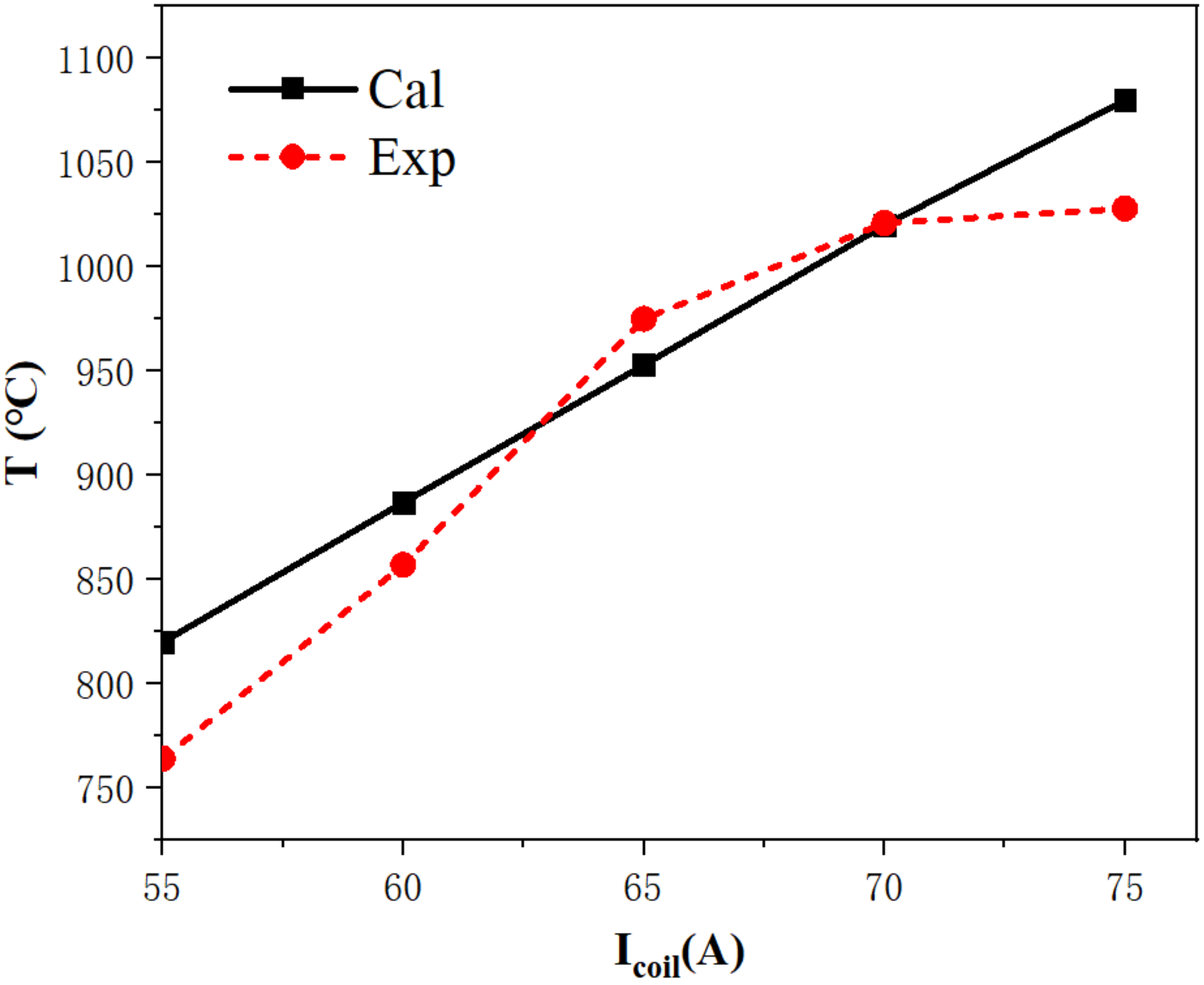 Materials 15 03183 g004
