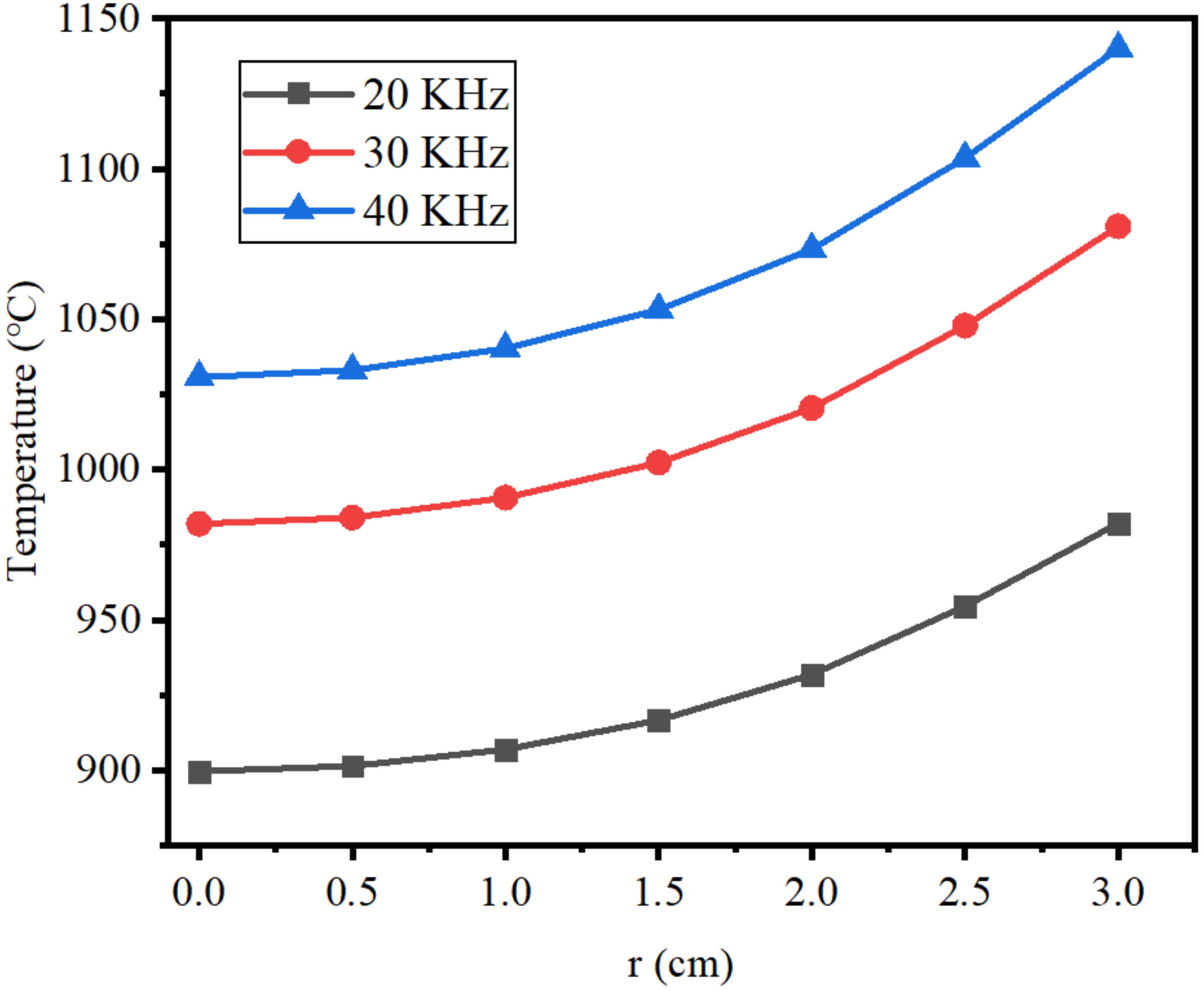 Materials 15 03183 g006
