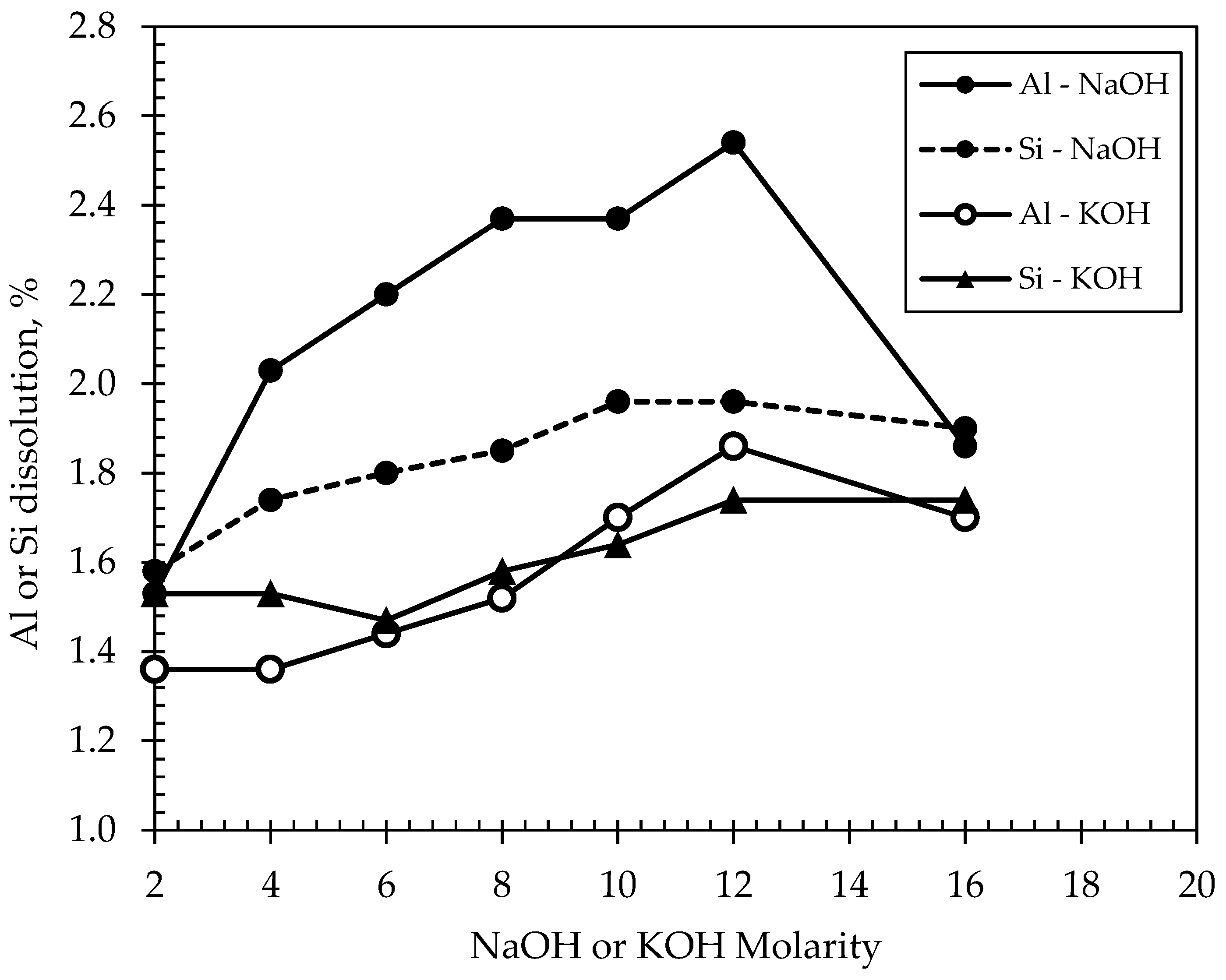 Materials 15 03189 g003