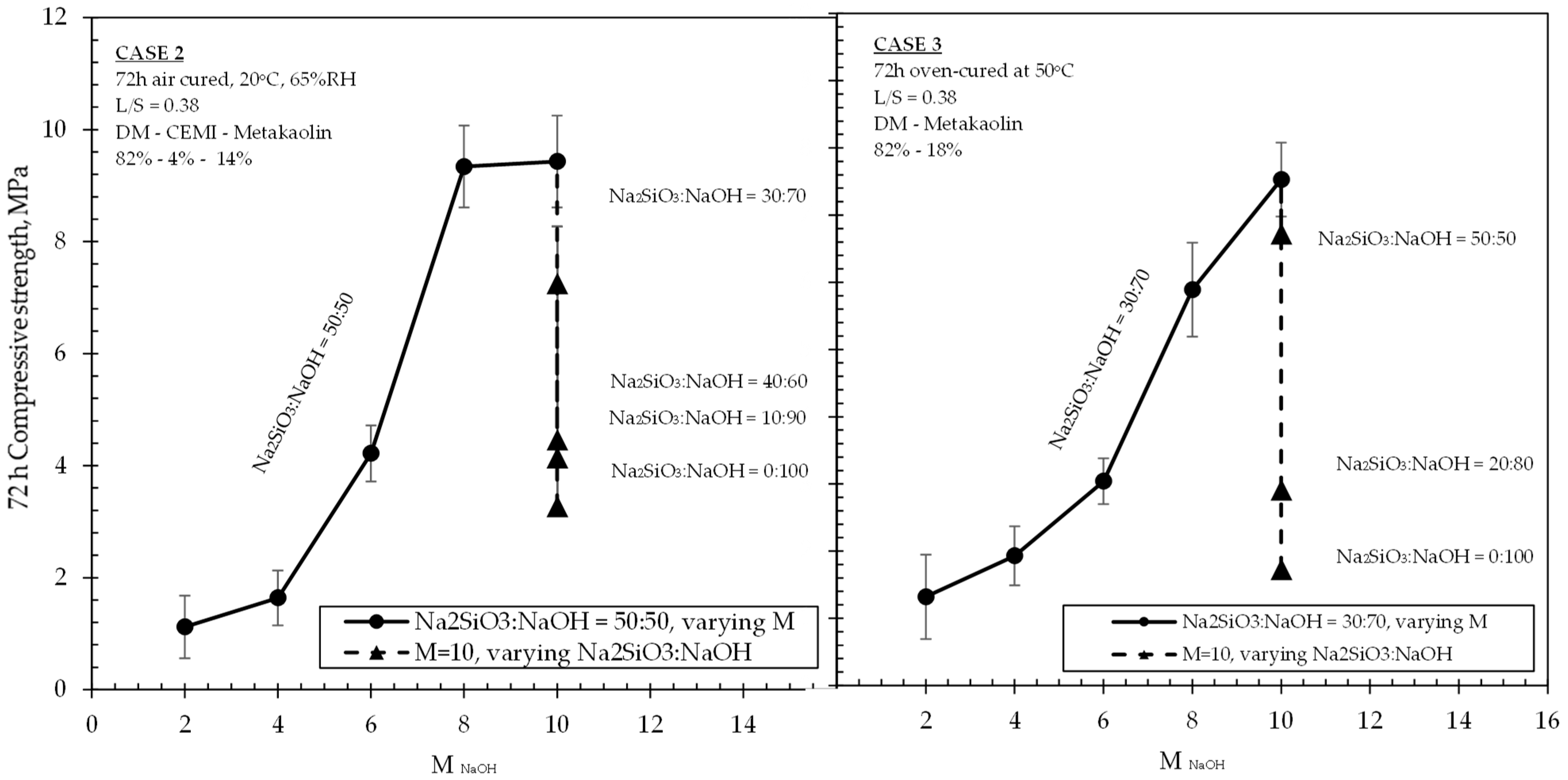 Materials 15 03189 g005