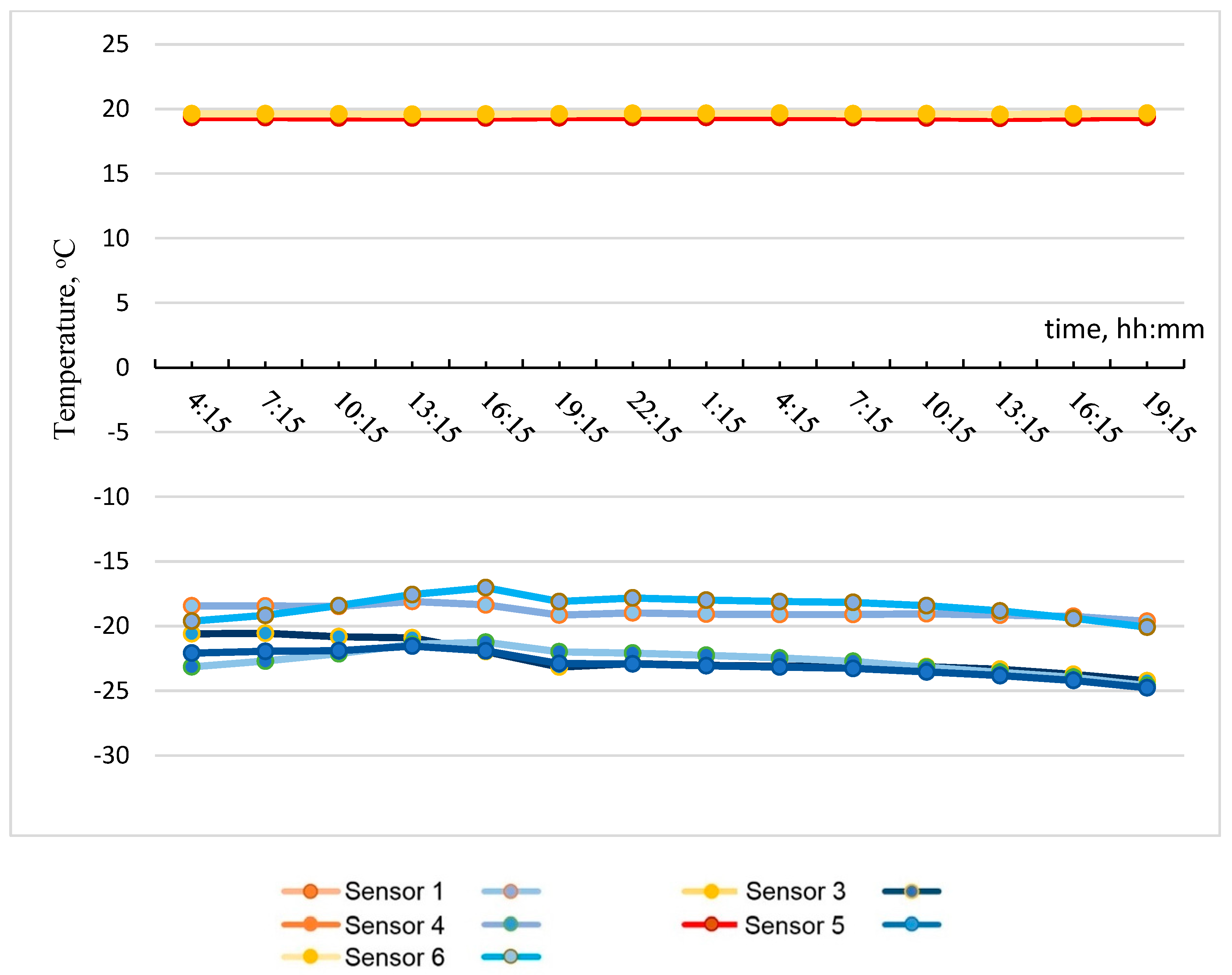 Materials 15 03193 g005