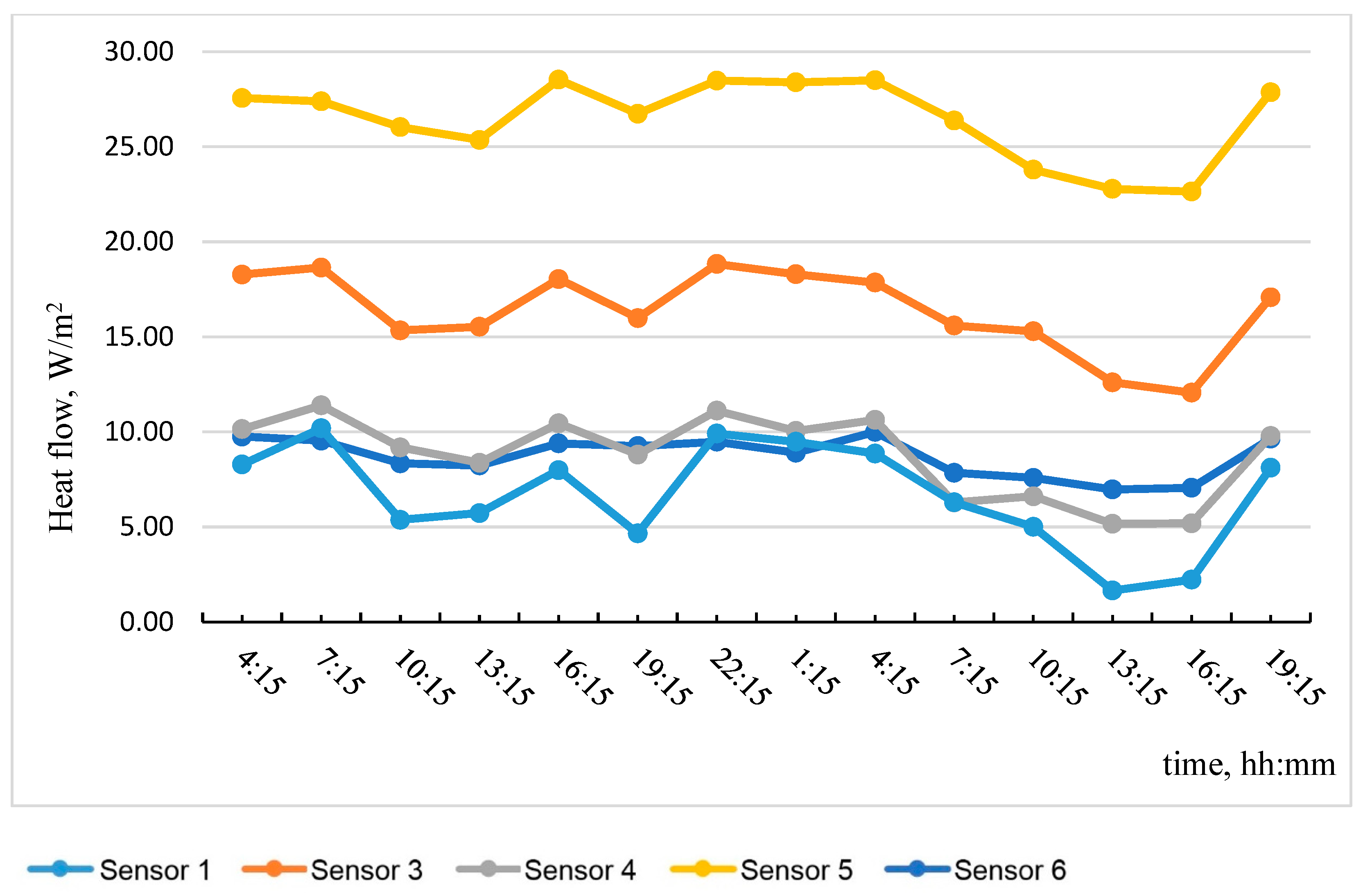 Materials 15 03193 g006