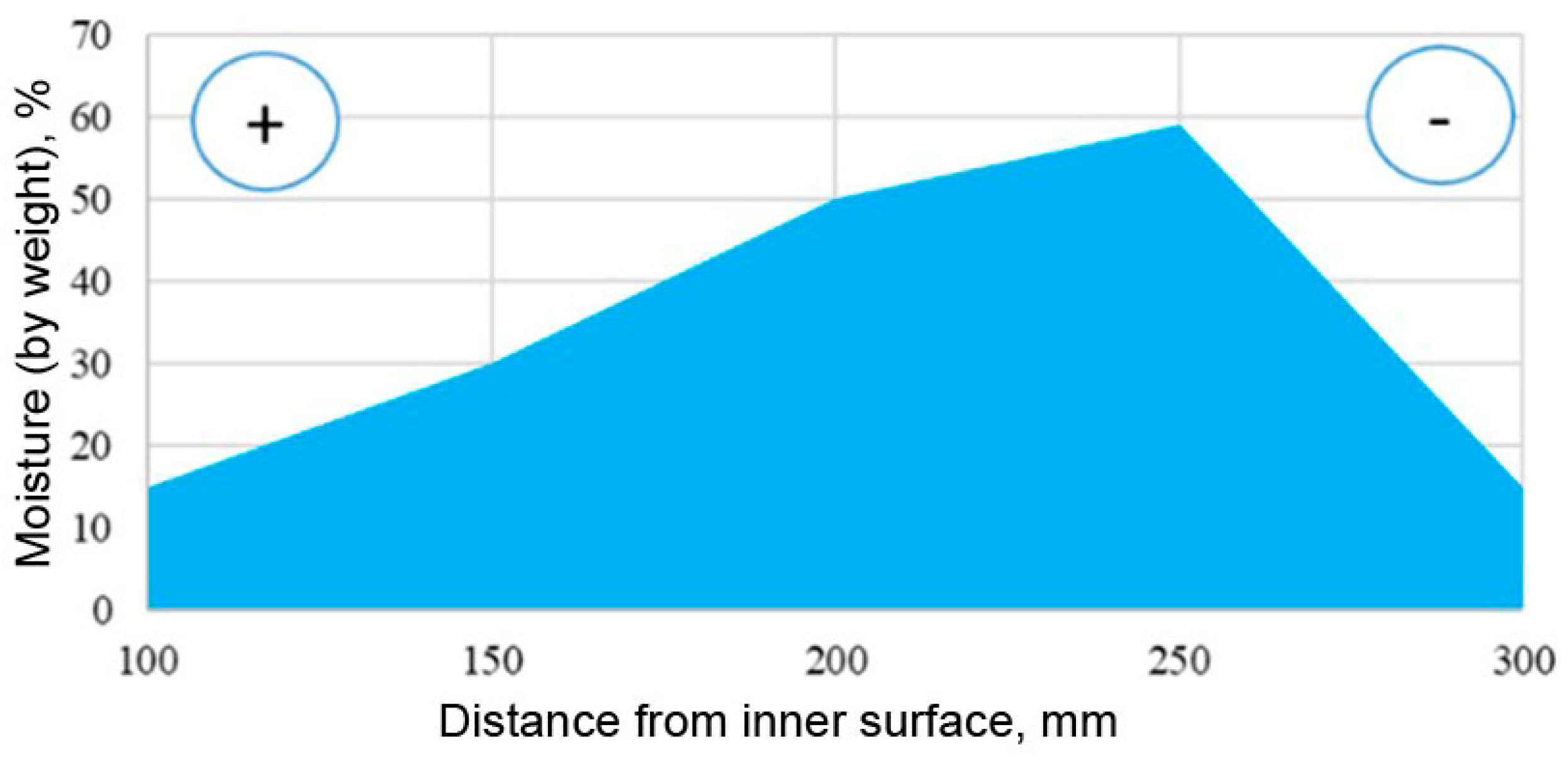 Materials 15 03193 g008
