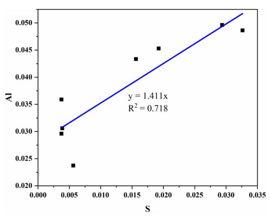 Materials 15 03196 g010 550