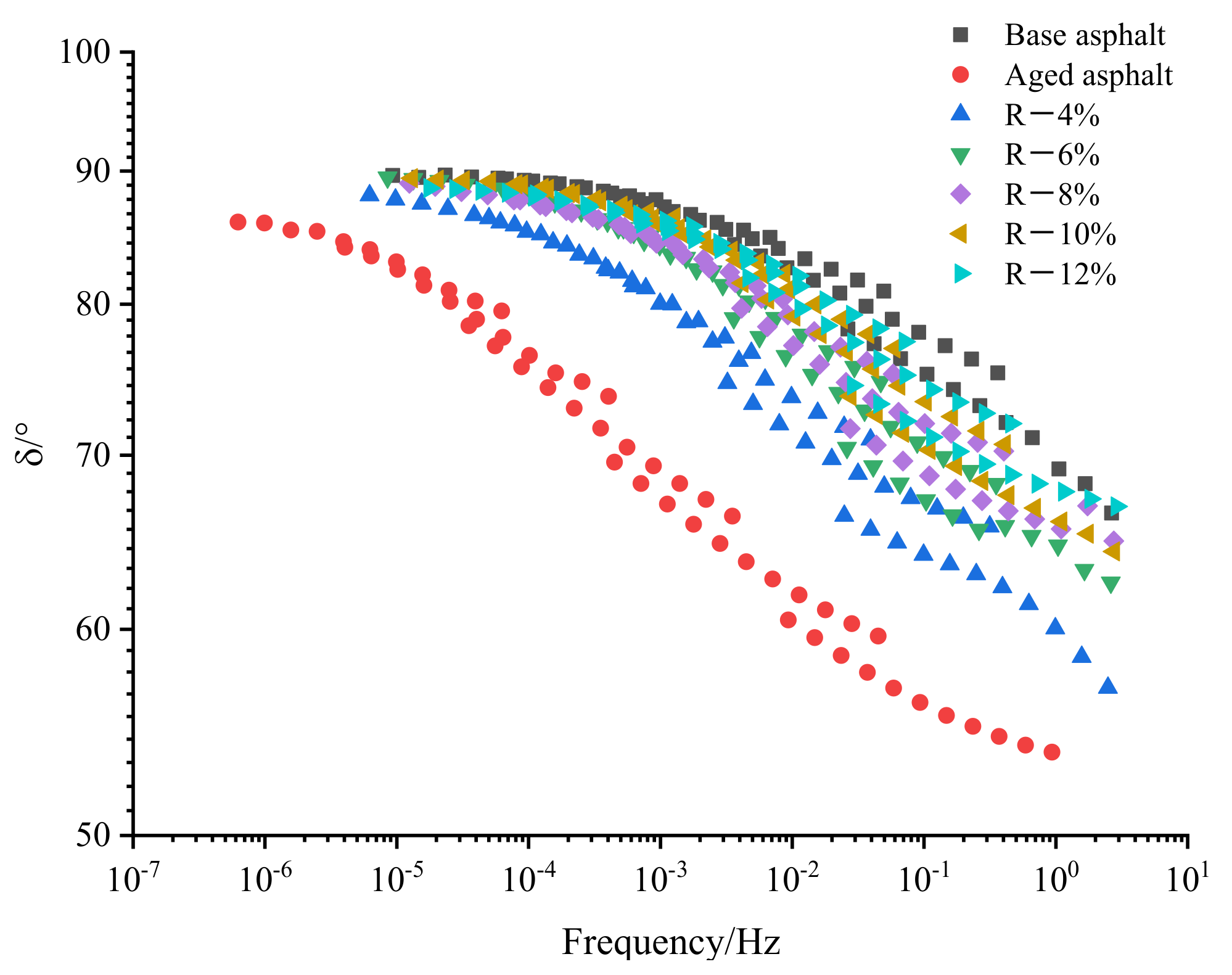 Materials 15 03197 g005
