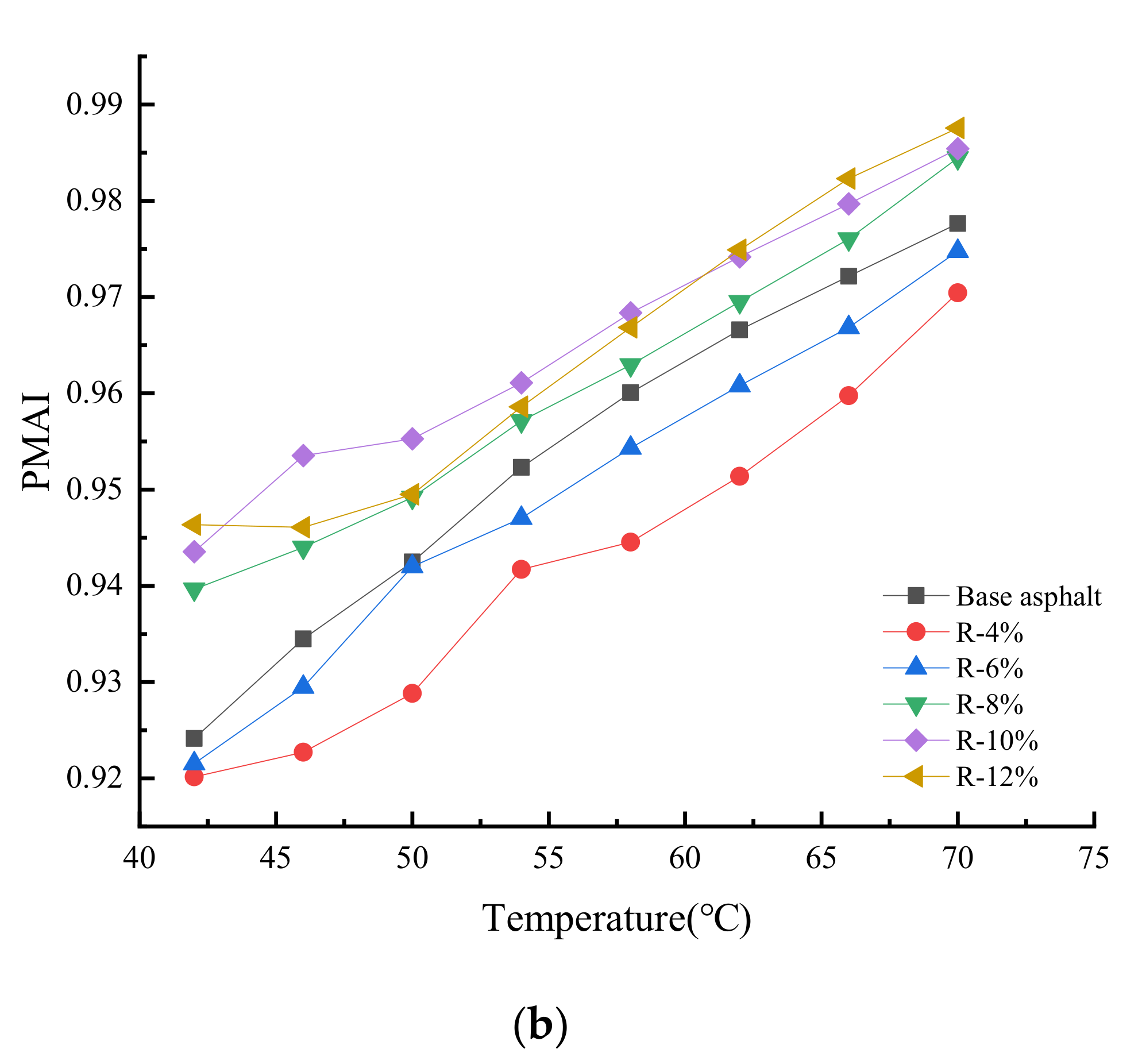 Materials 15 03197 g010b