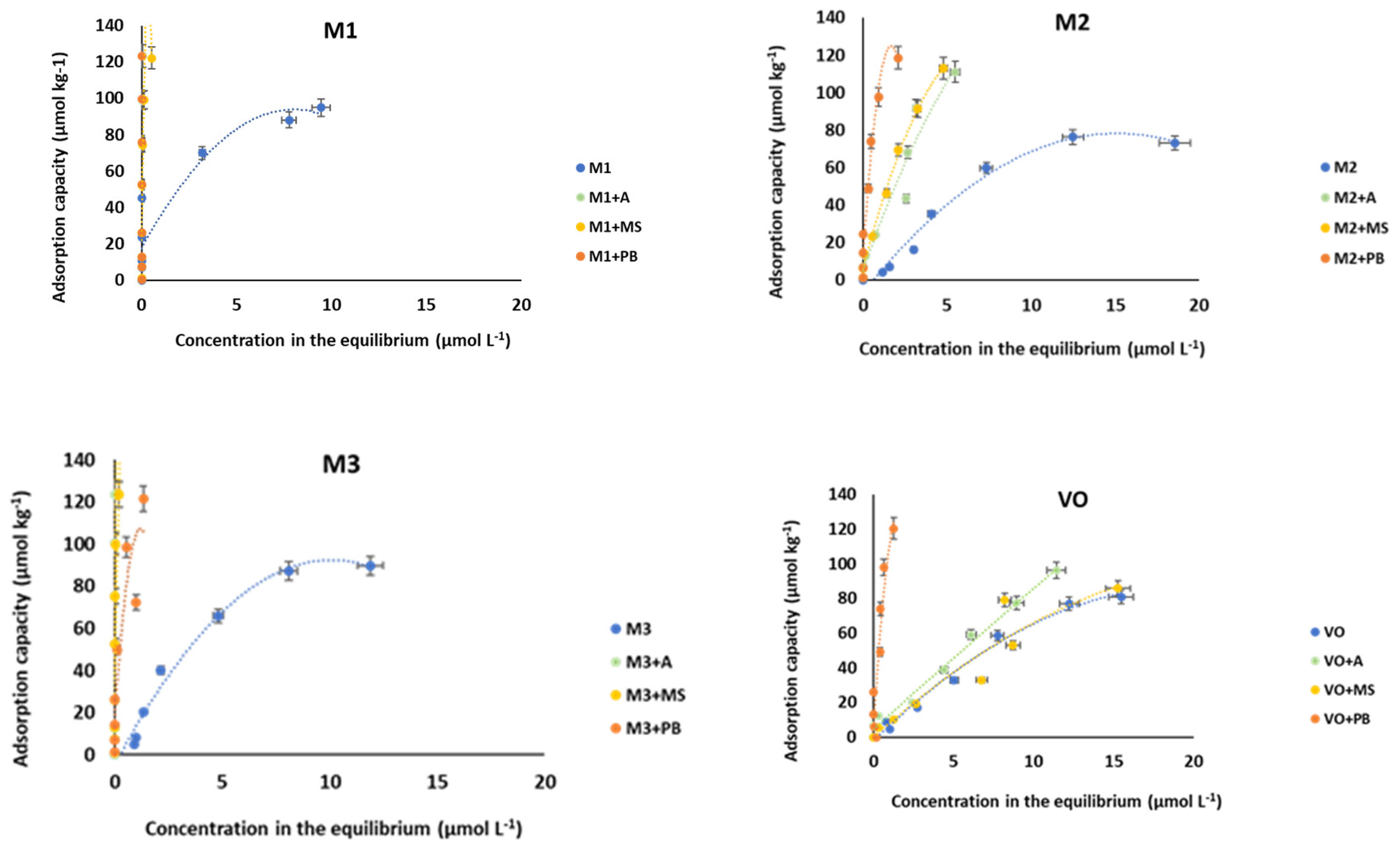 Materials 15 03200 g001