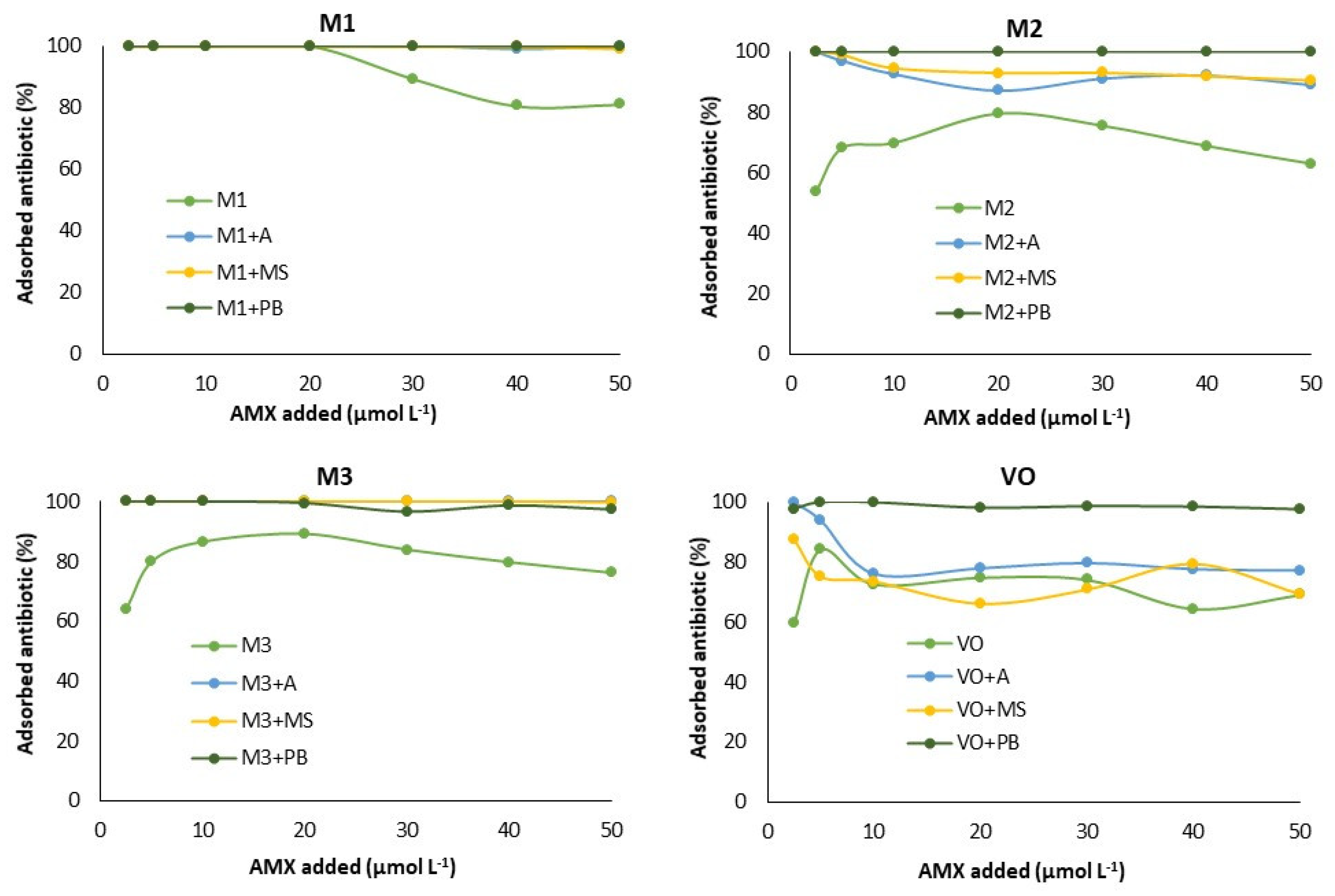 Materials 15 03200 g002