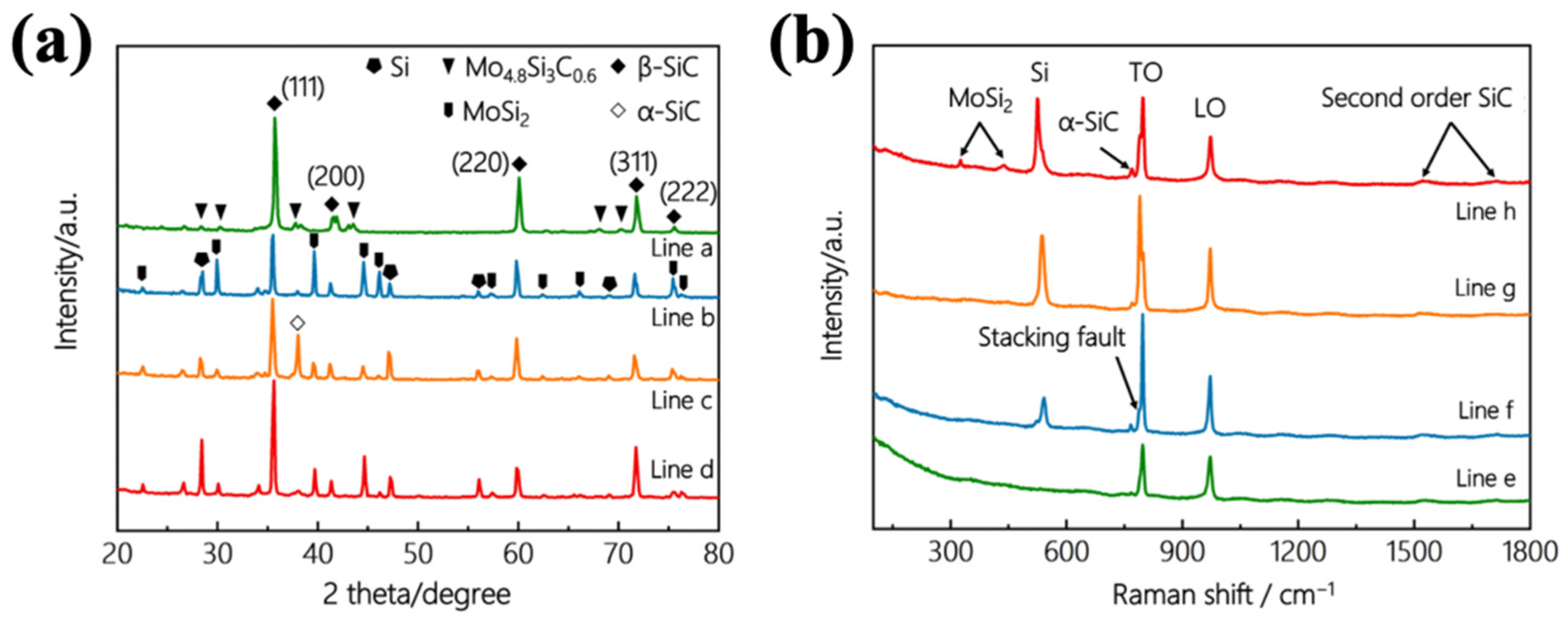 Materials 15 03203 g001