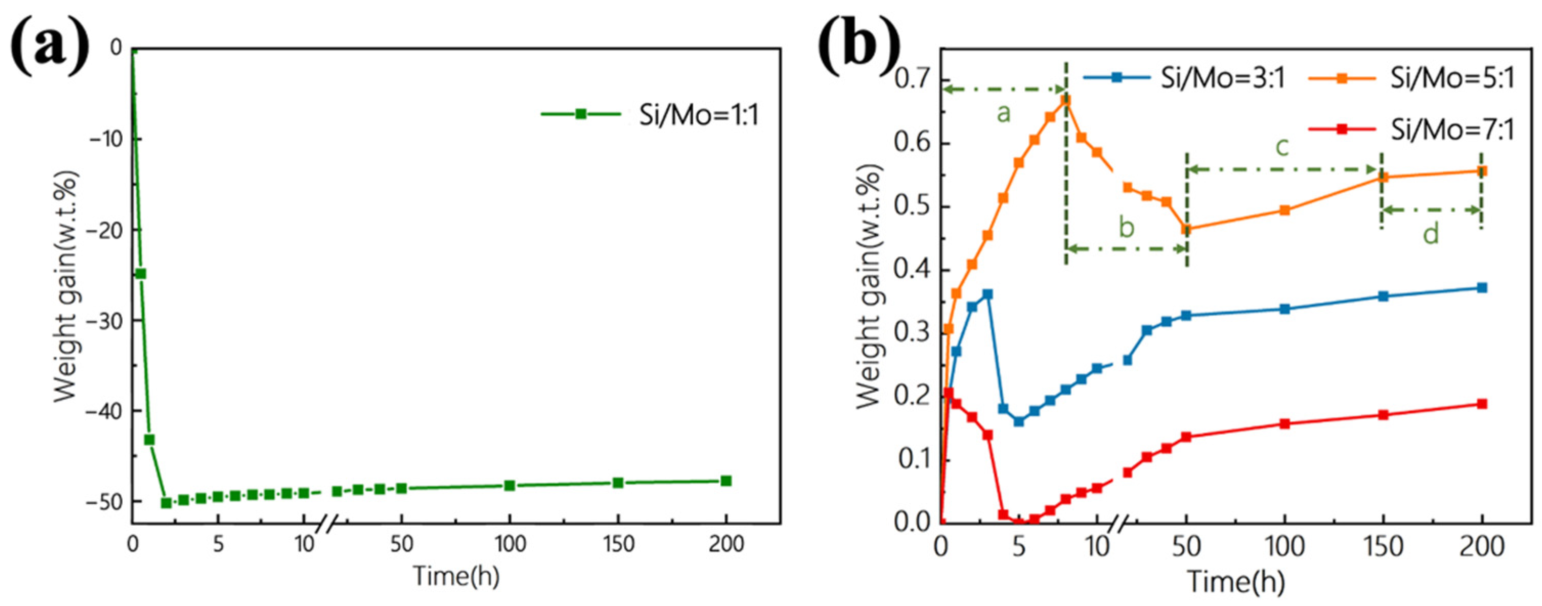 Materials 15 03203 g004