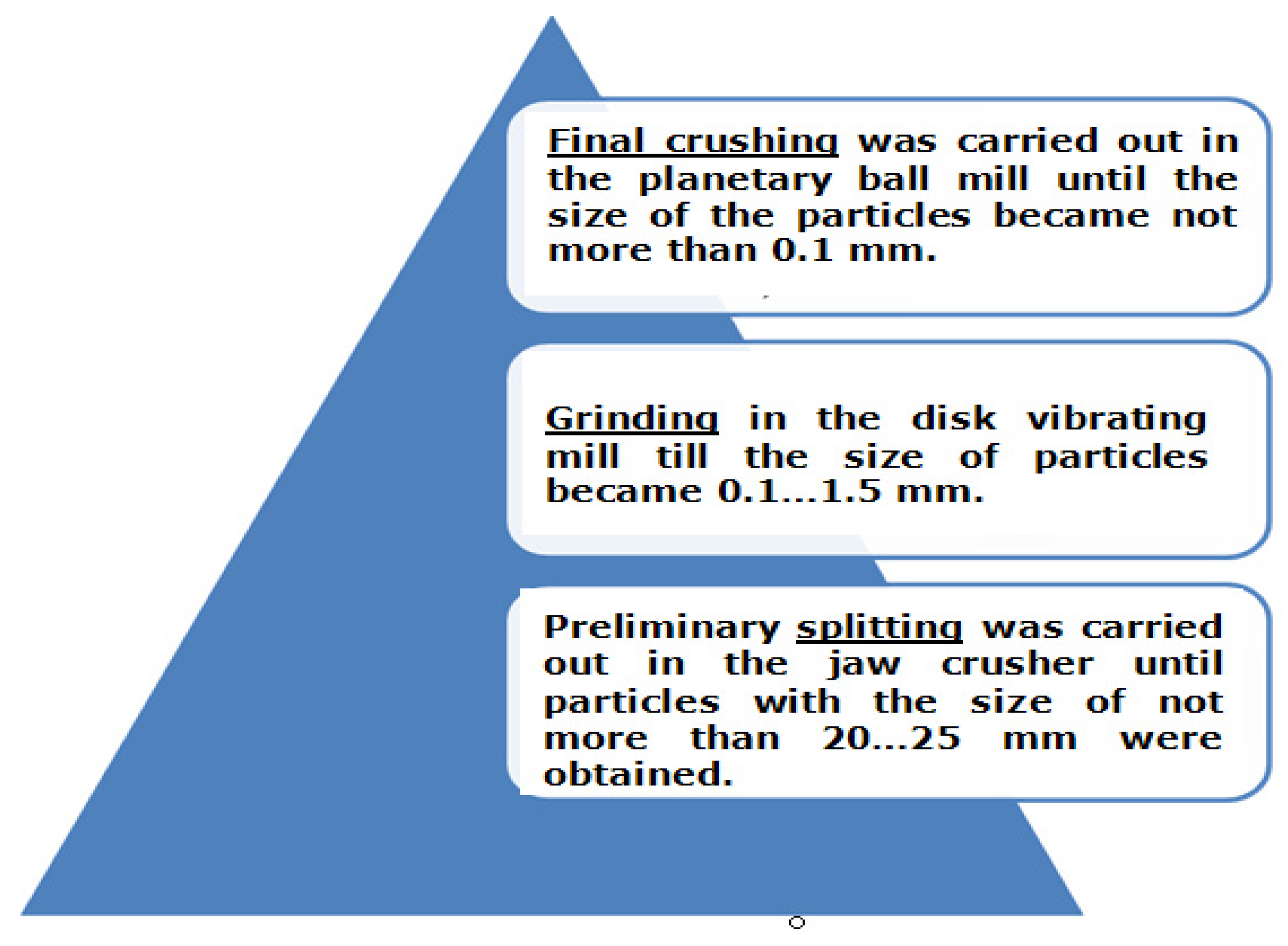 Materials 15 03207 g006