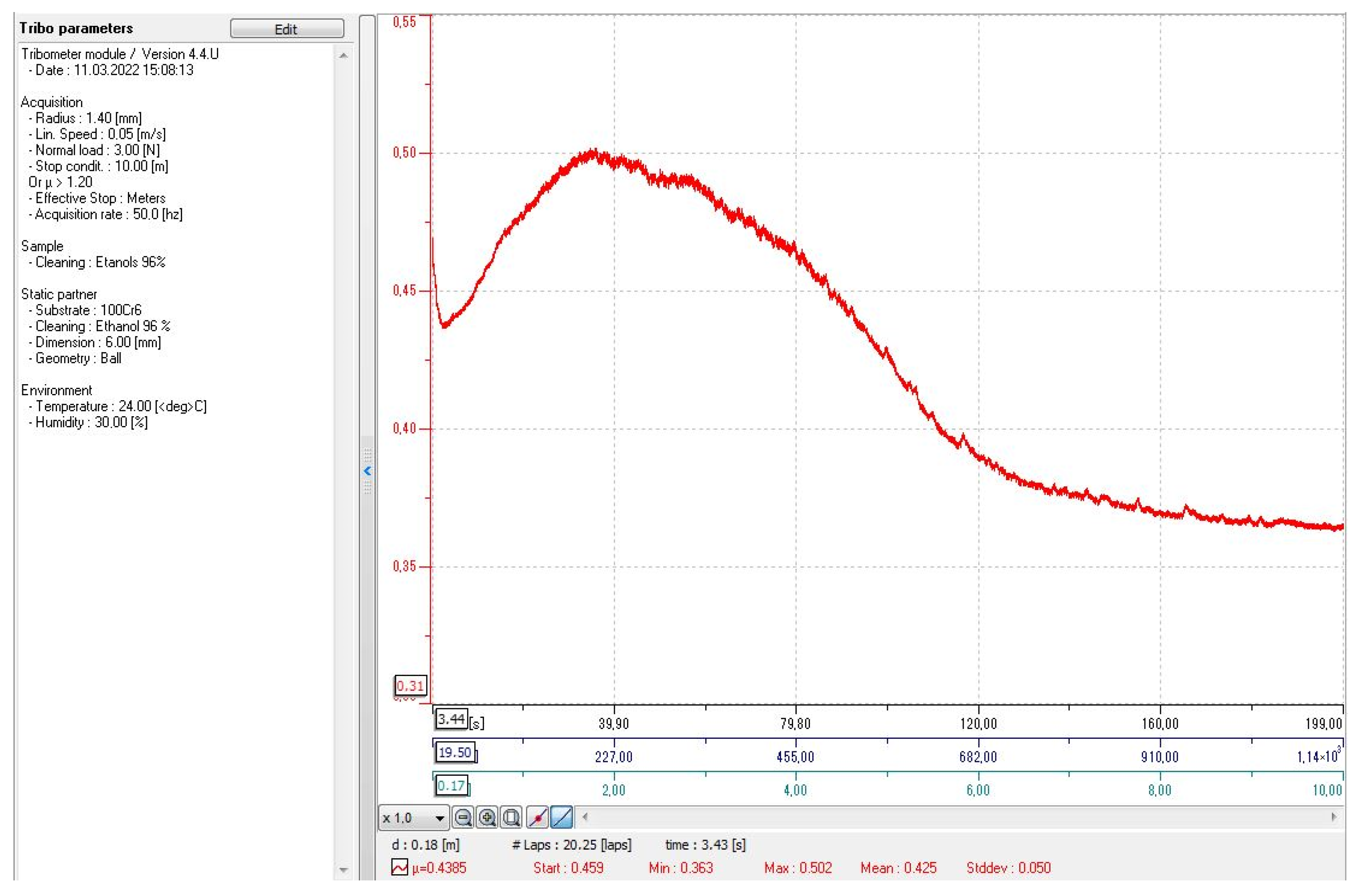 Materials 15 03207 g009