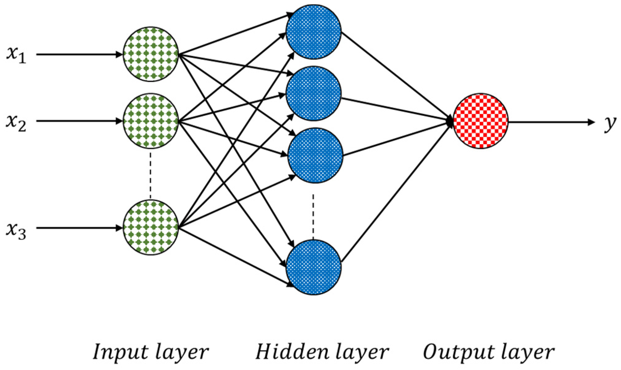 Materials 15 03213 g002