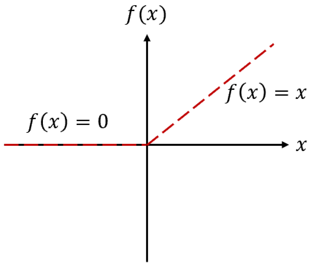 Materials 15 03213 g003