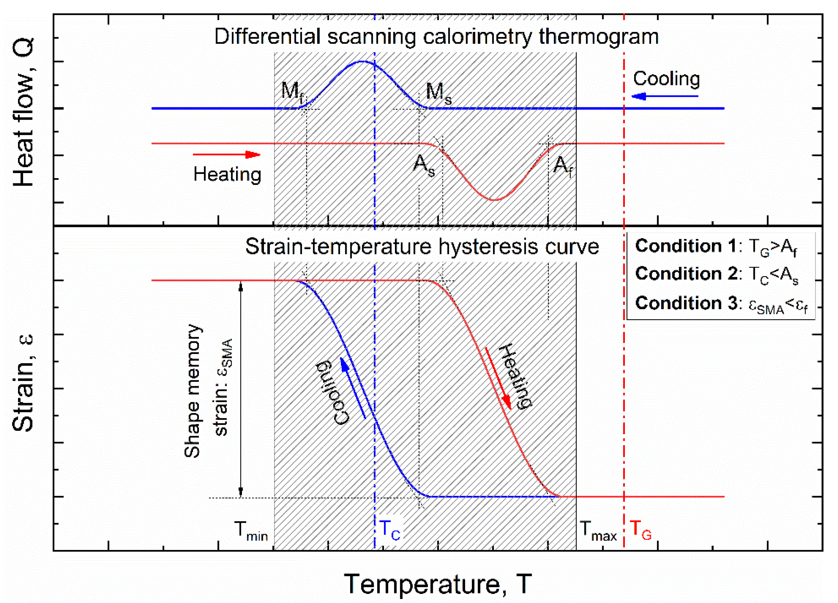 Materials 15 03216 g001