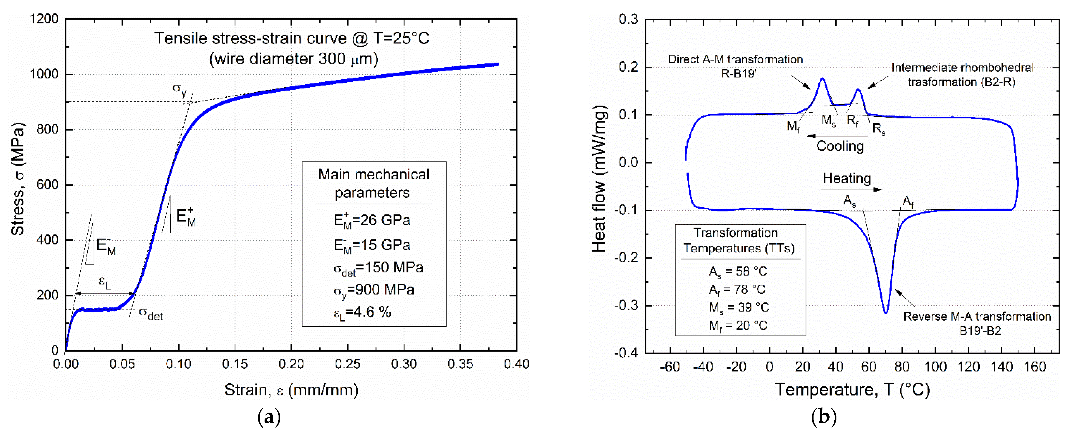 Materials 15 03216 g002