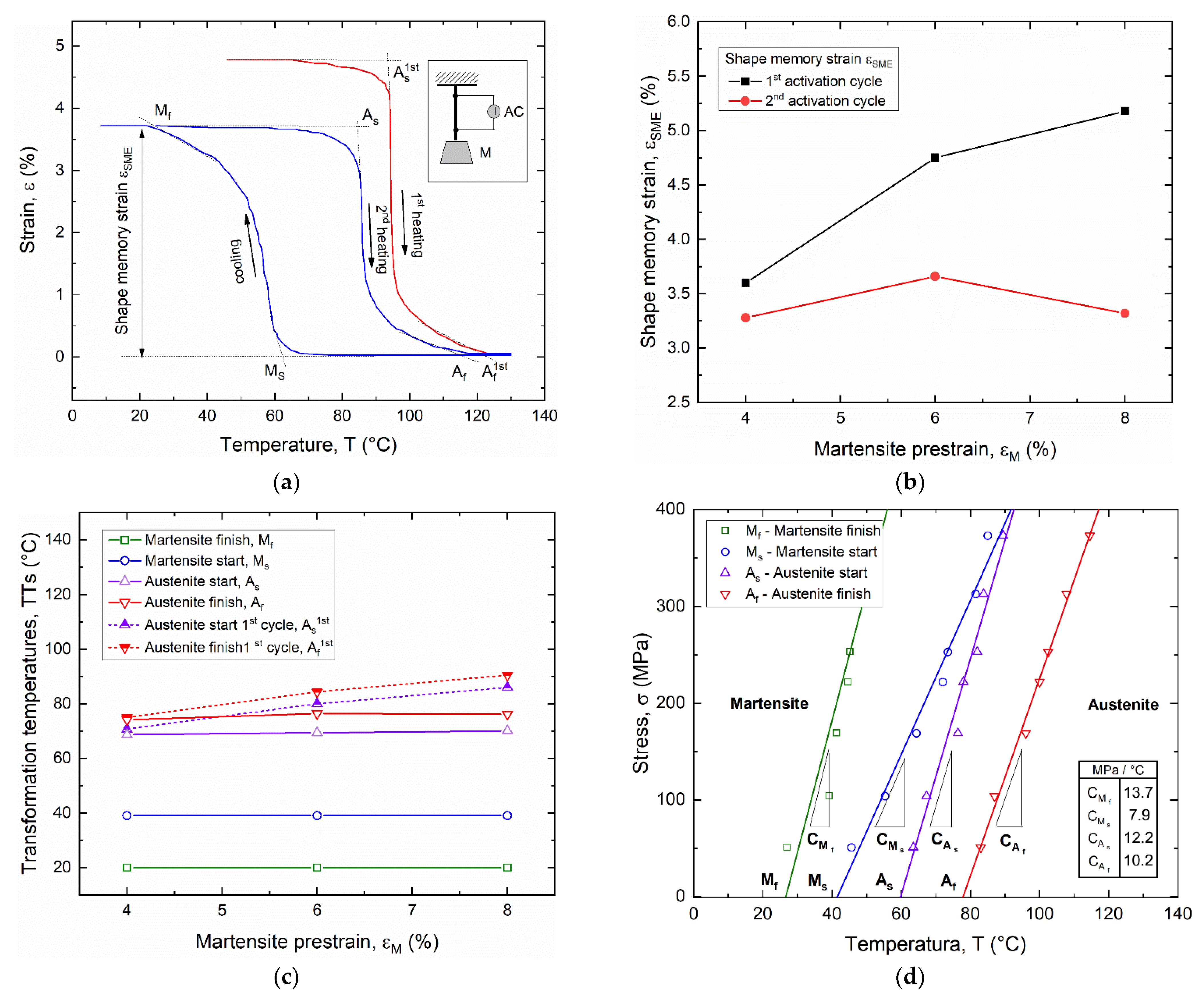 Materials 15 03216 g003