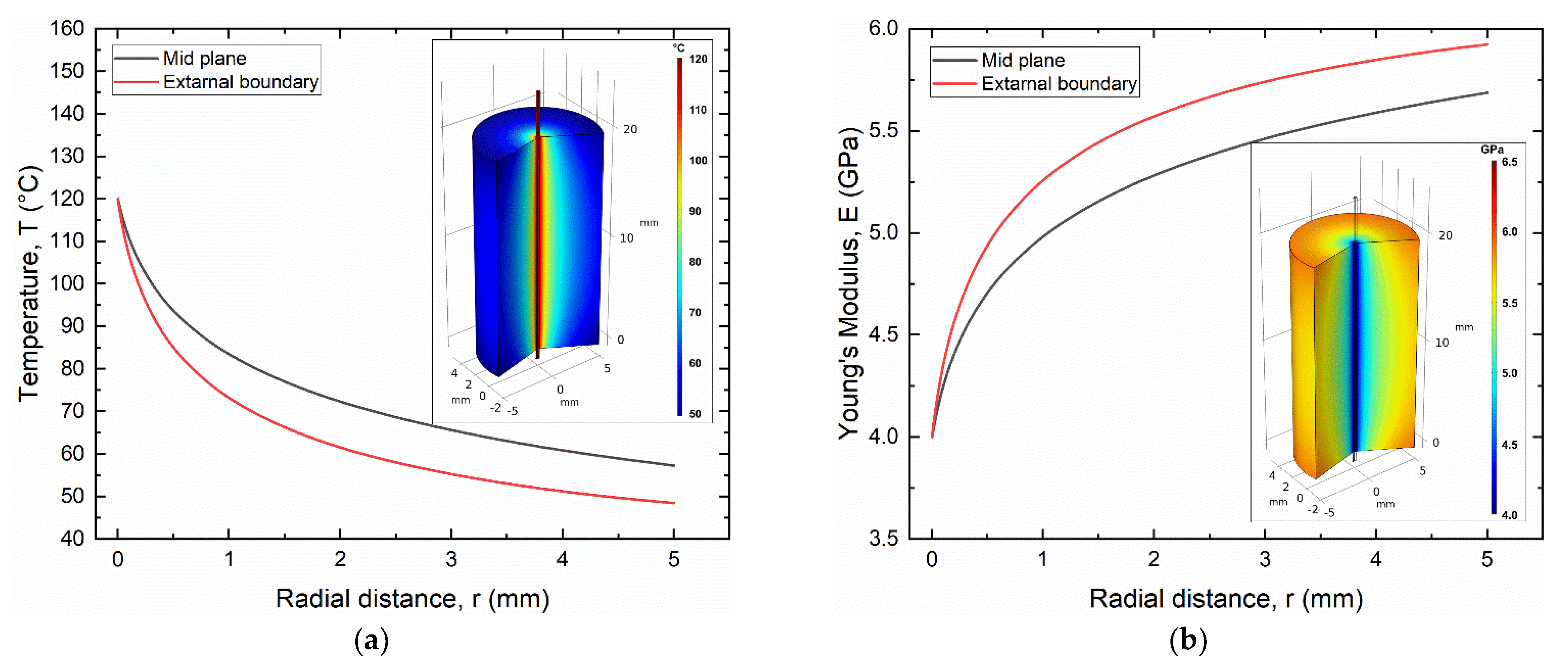 Materials 15 03216 g012