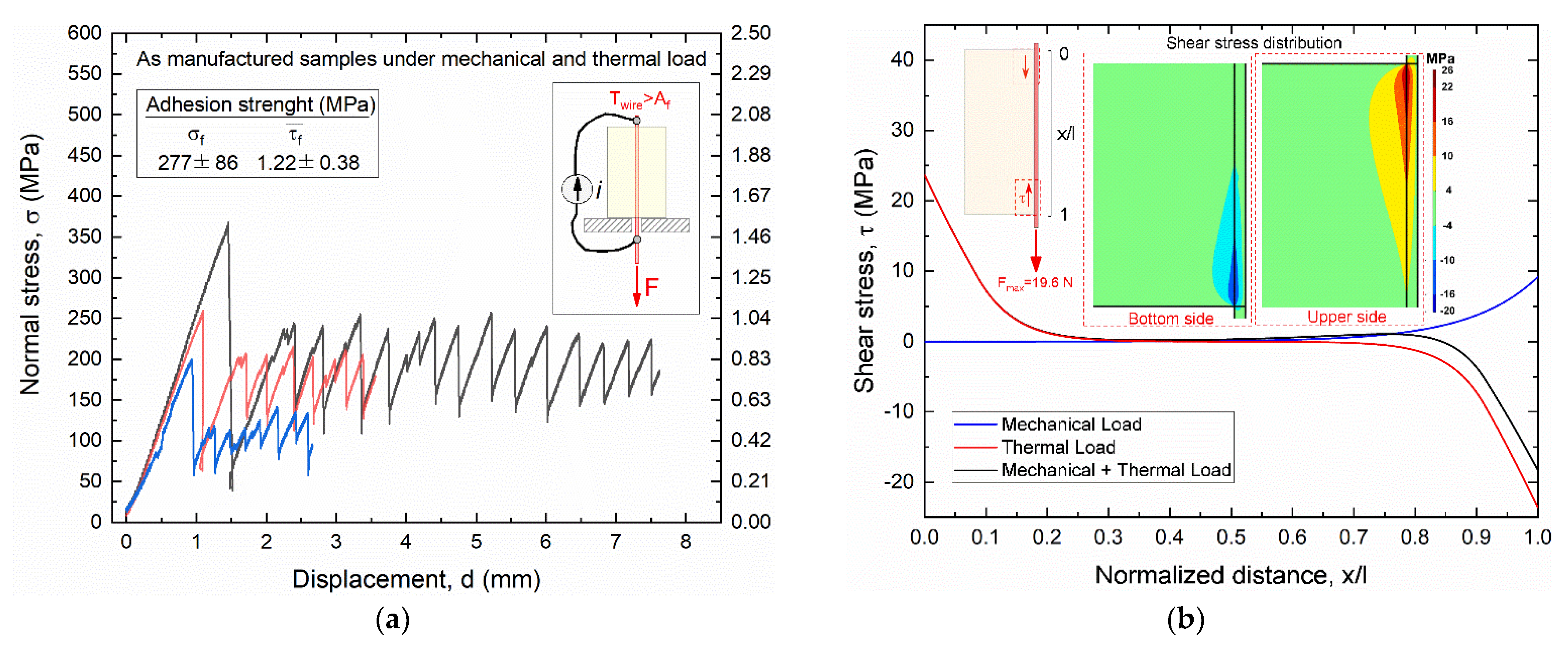 Materials 15 03216 g014