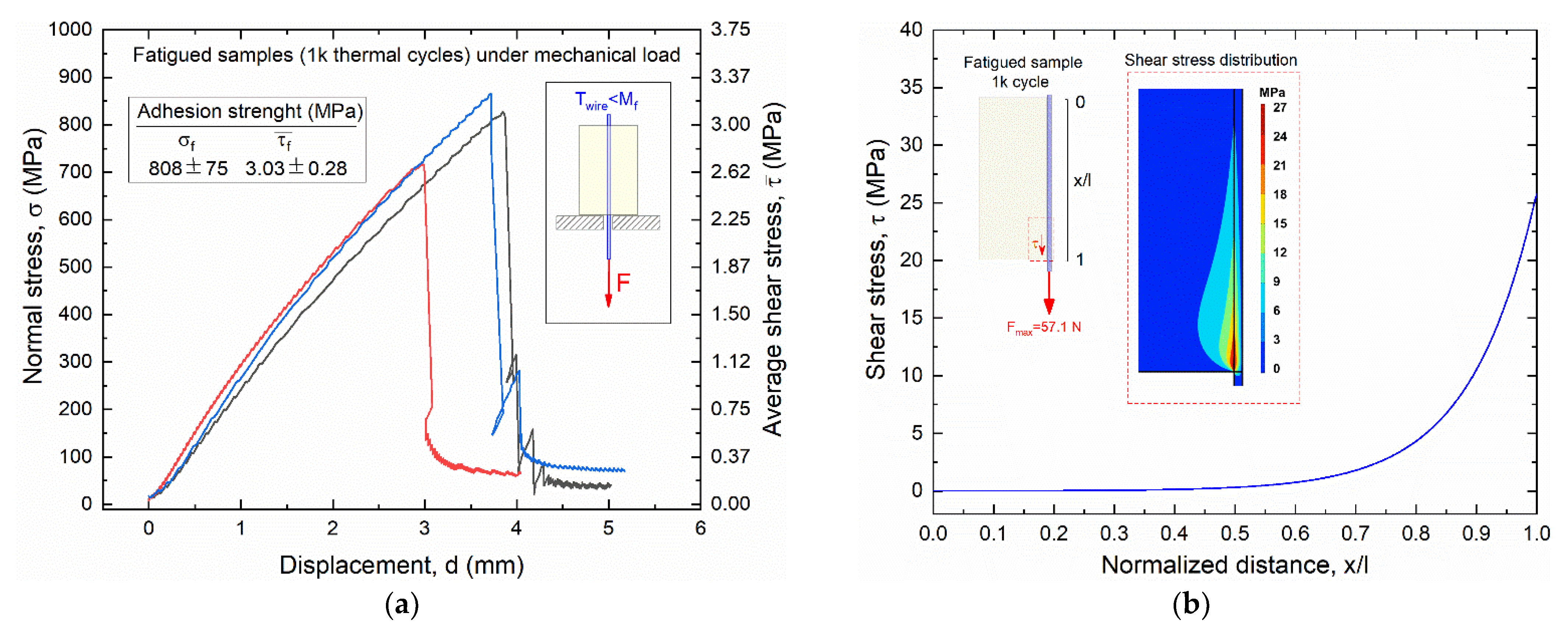 Materials 15 03216 g018