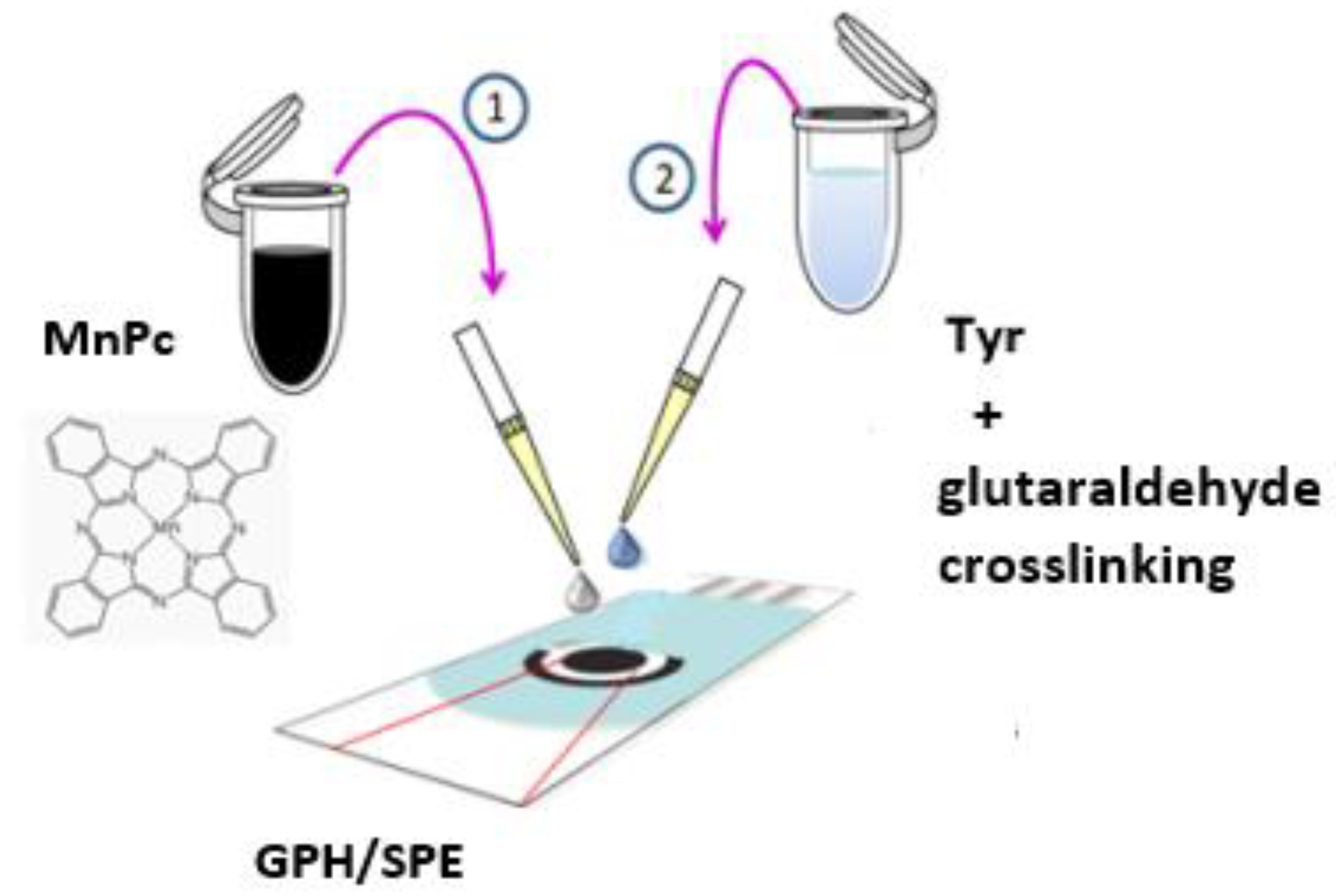 Materials 15 03221 g001