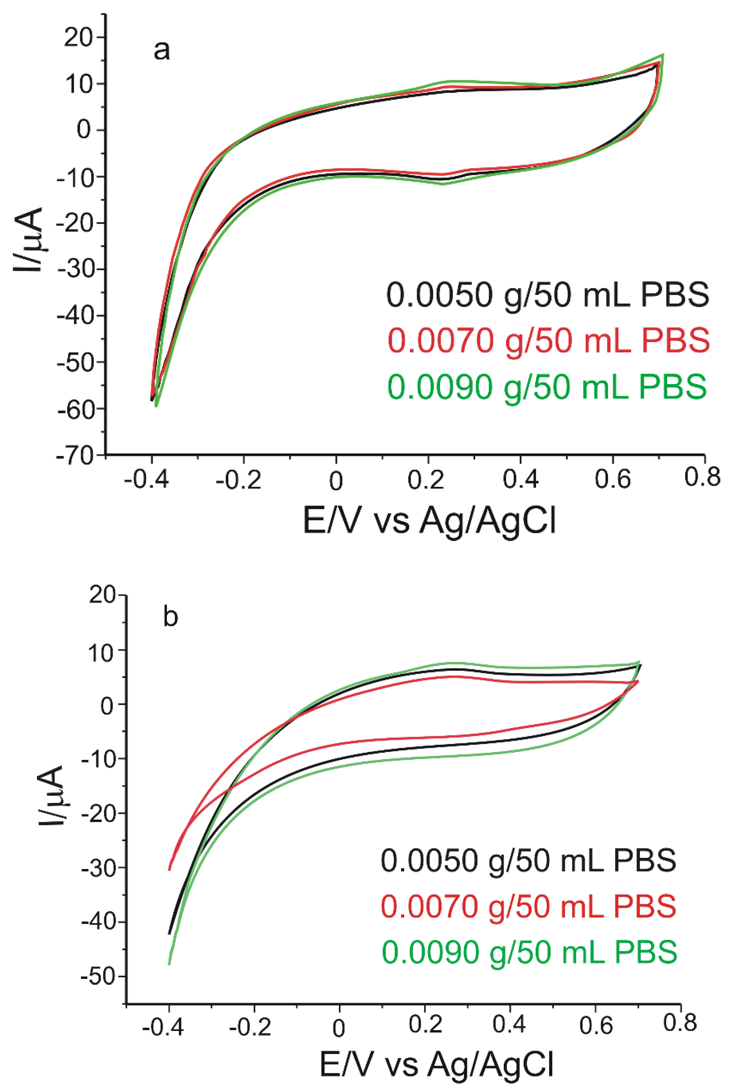 Materials 15 03221 g011a