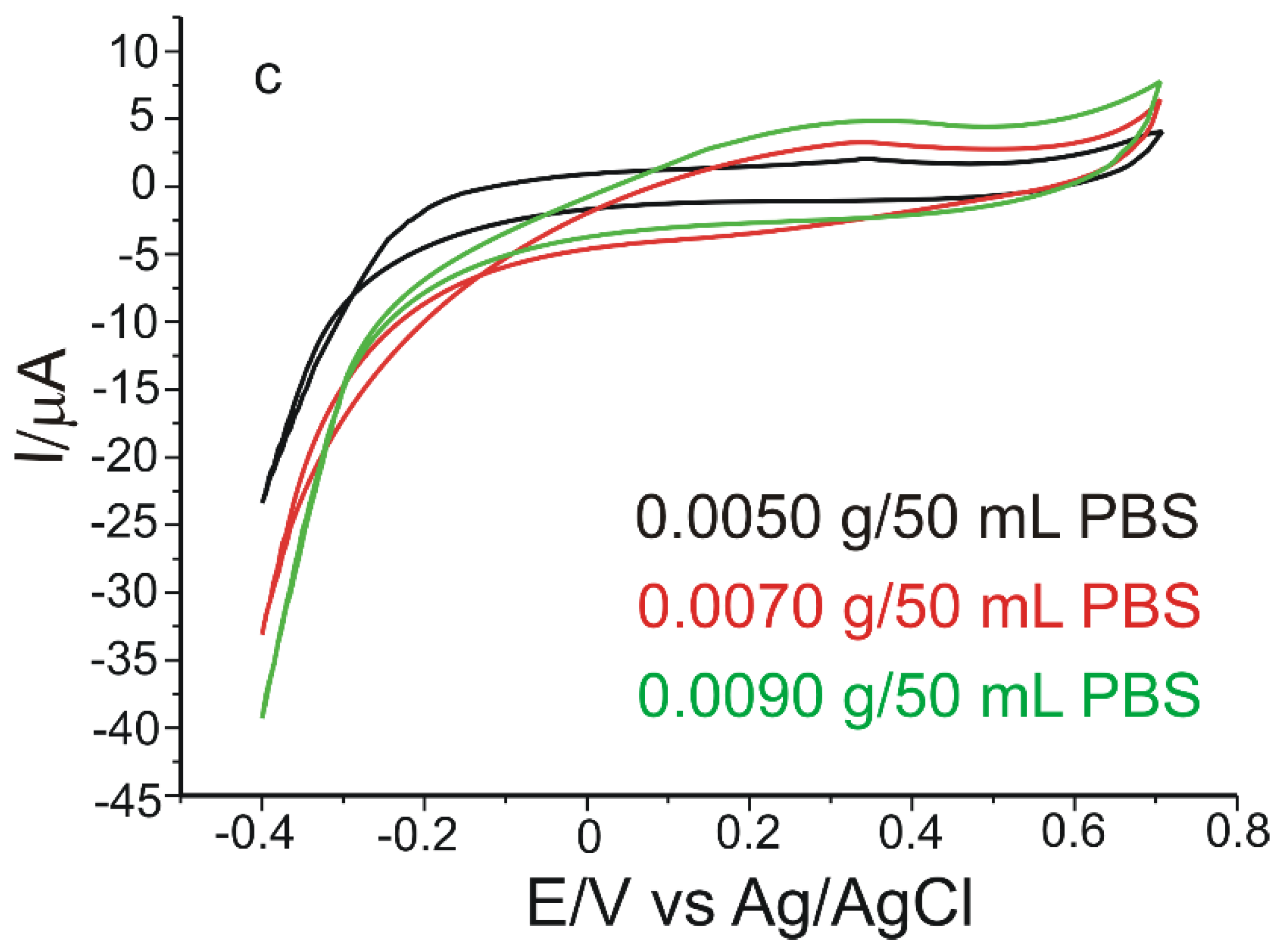 Materials 15 03221 g011b