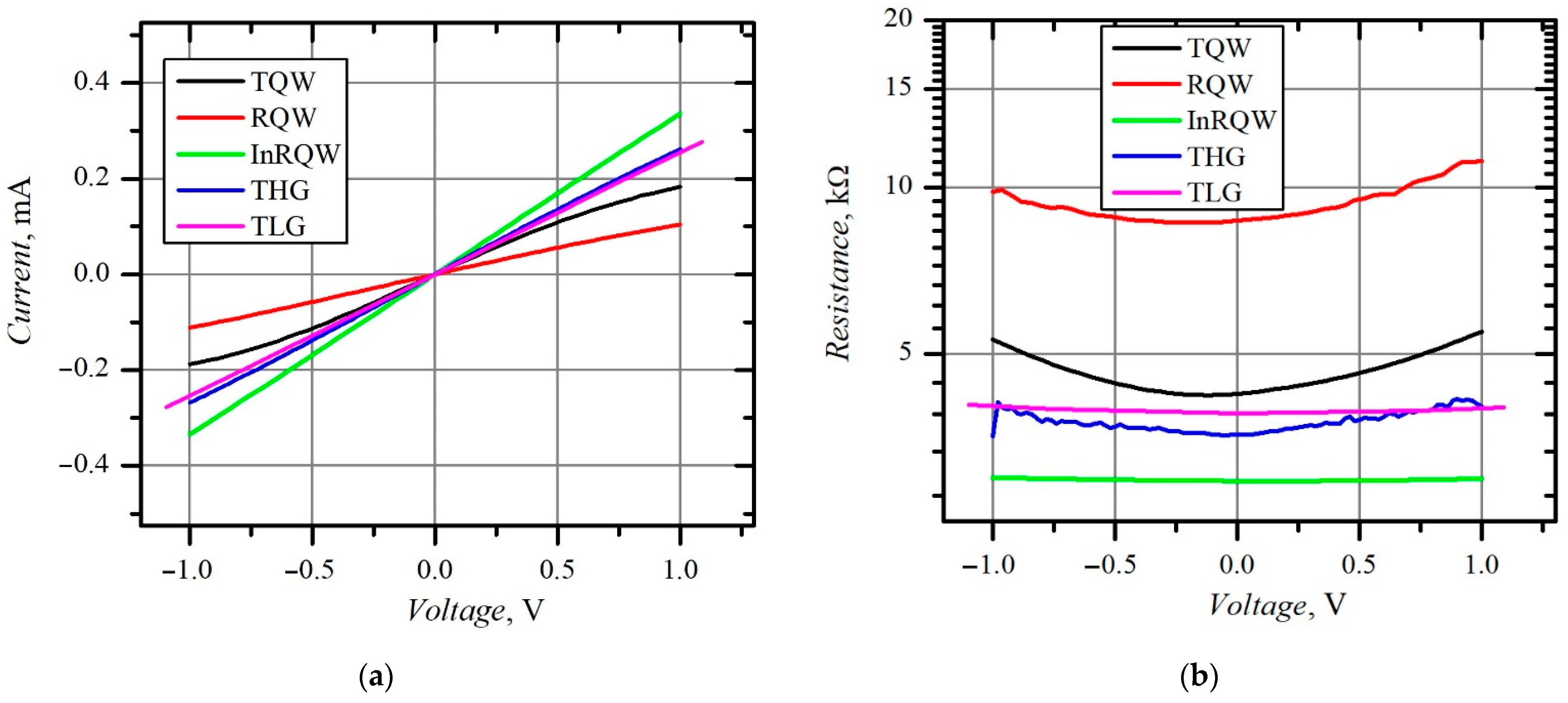 Materials 15 03224 g003