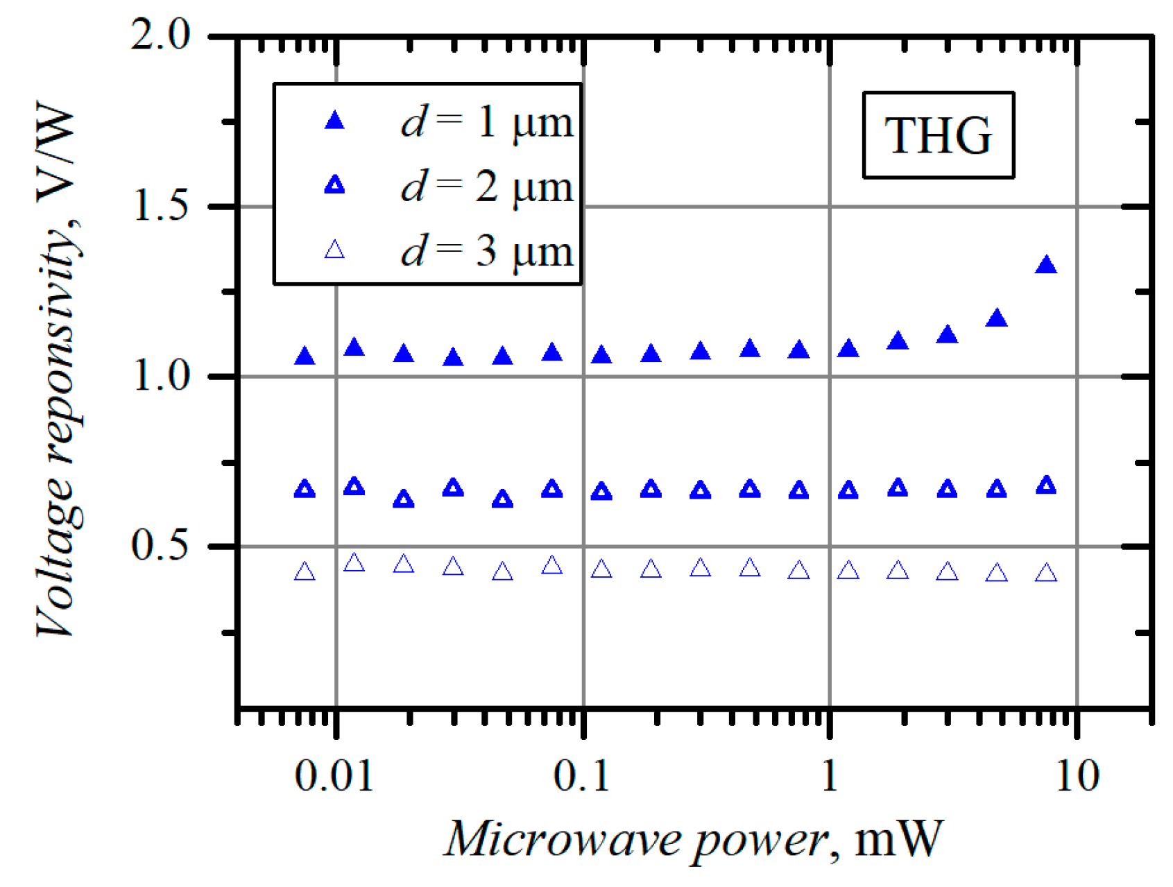Materials 15 03224 g005