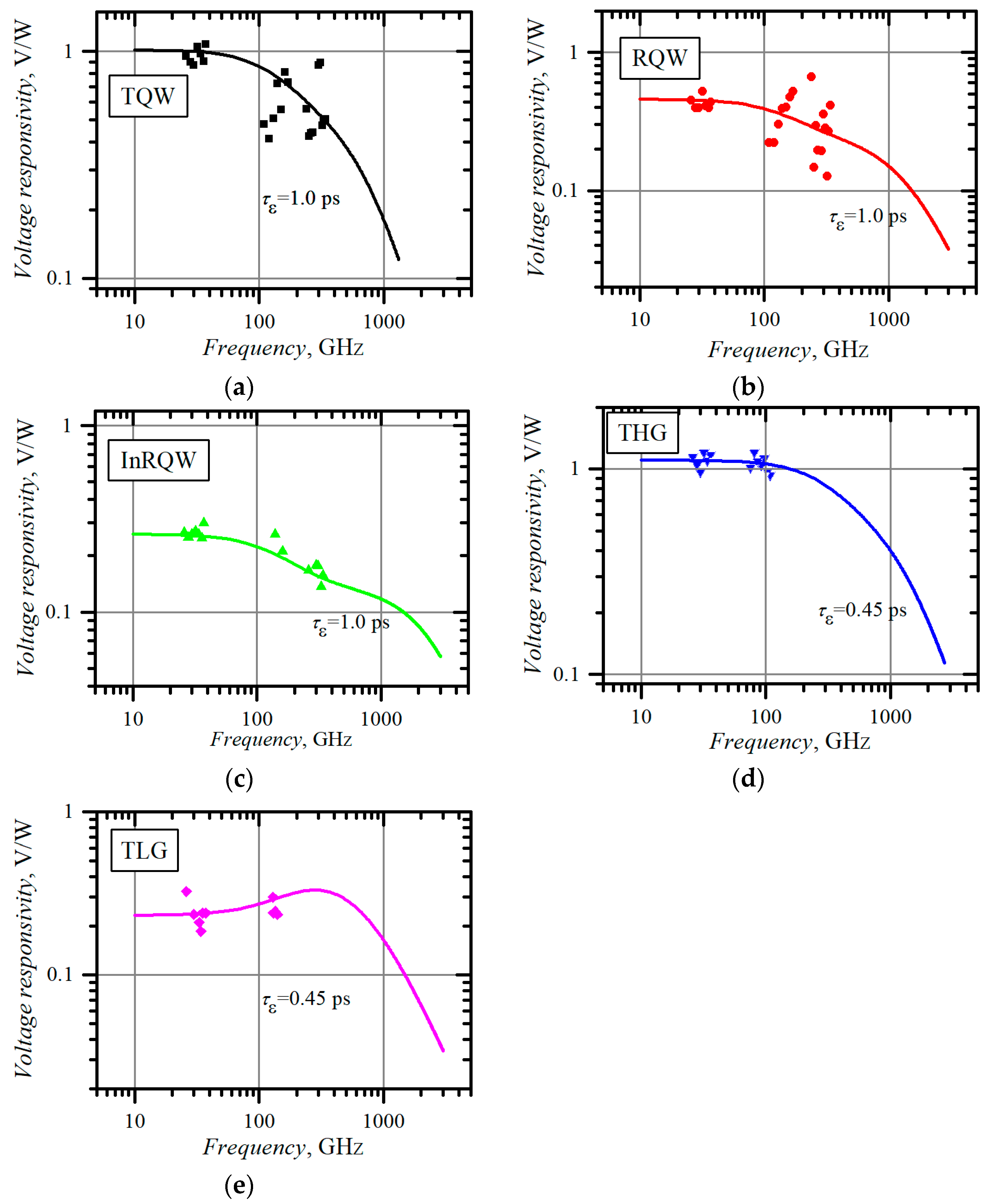 Materials 15 03224 g006