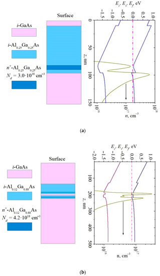 Materials 15 03224 g0a1a 550