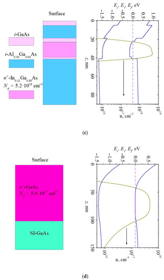Materials 15 03224 g0a1b 550