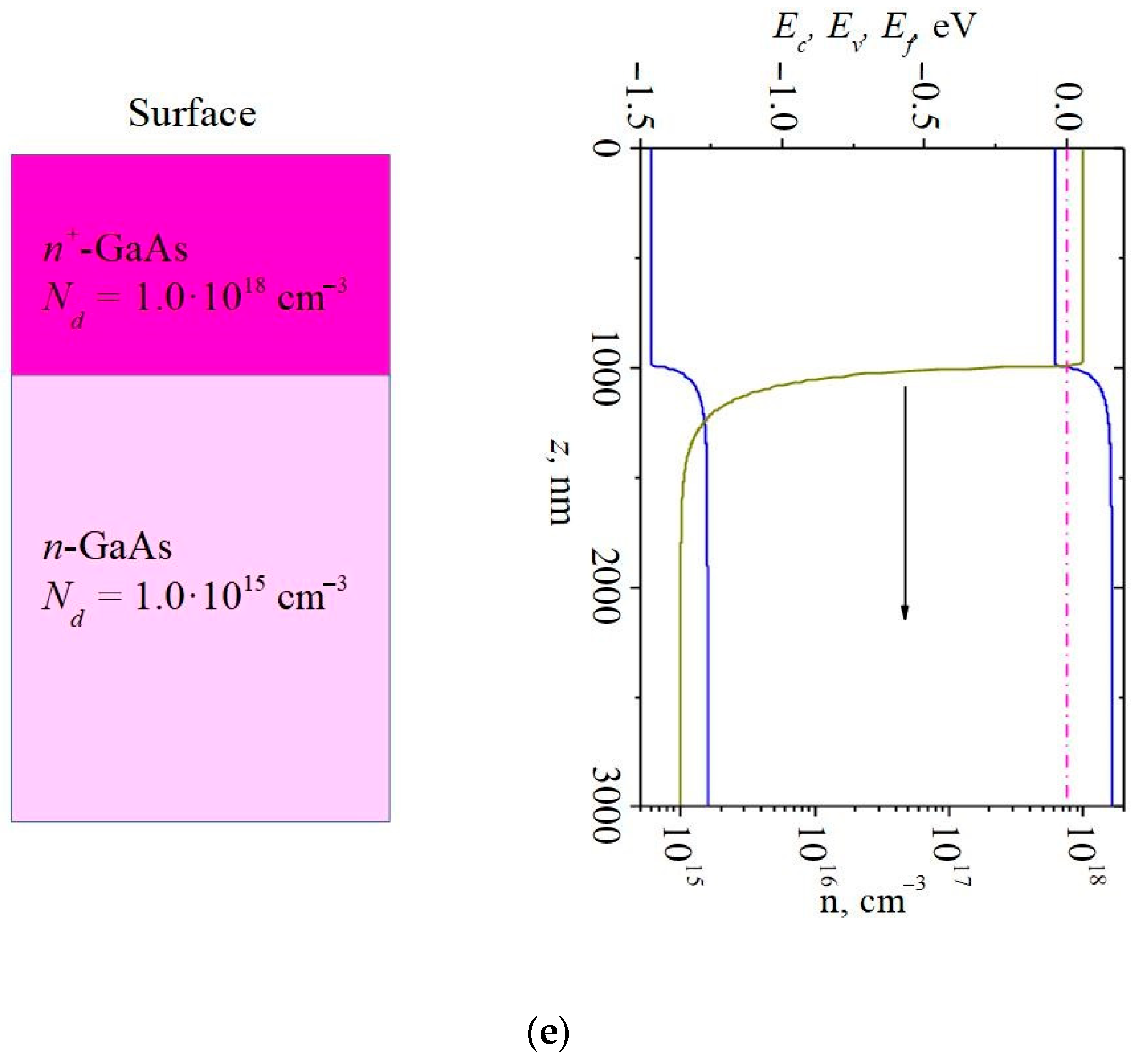 Materials 15 03224 g0a1c