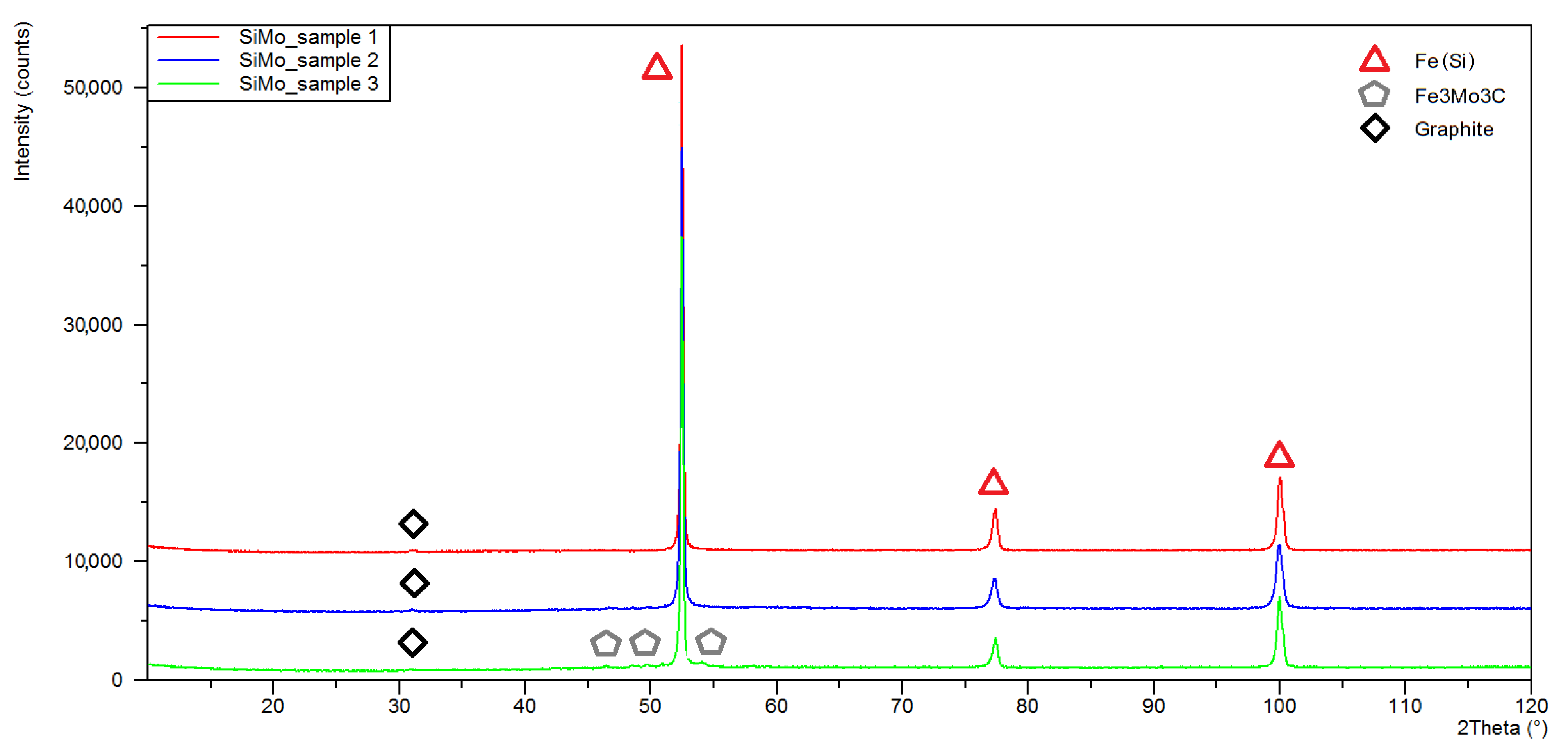 Materials 15 03225 g005