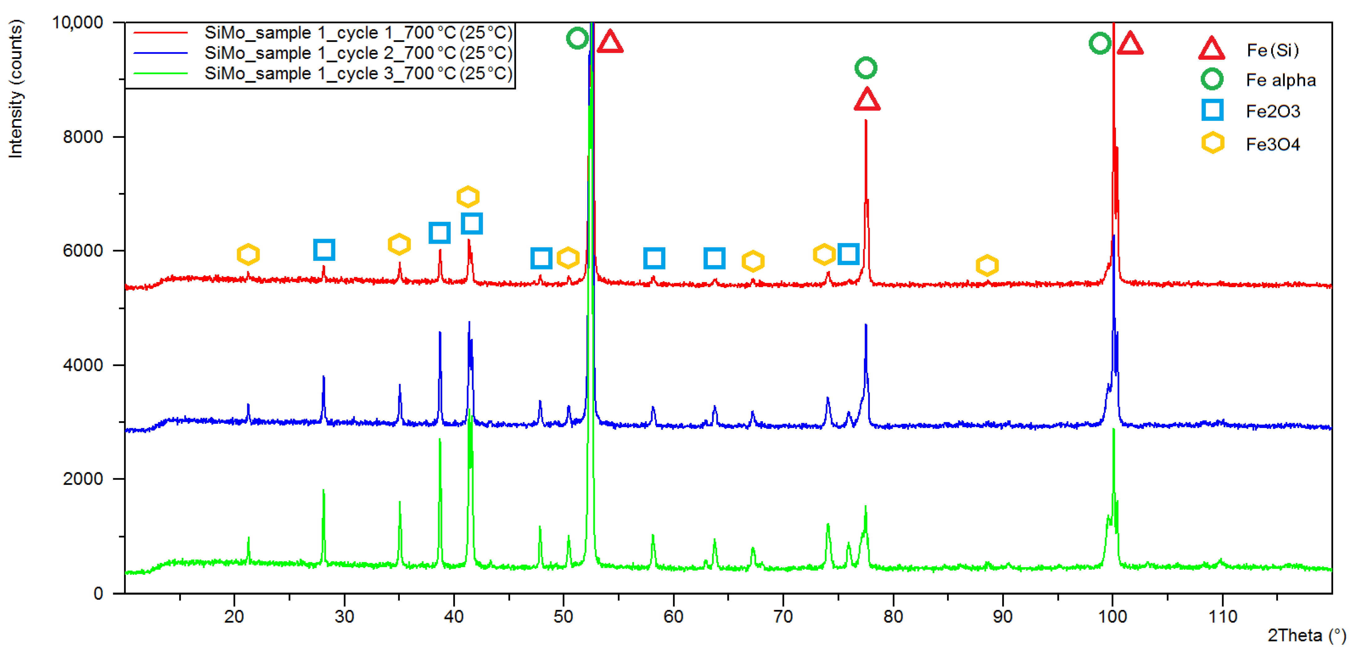 Materials 15 03225 g006