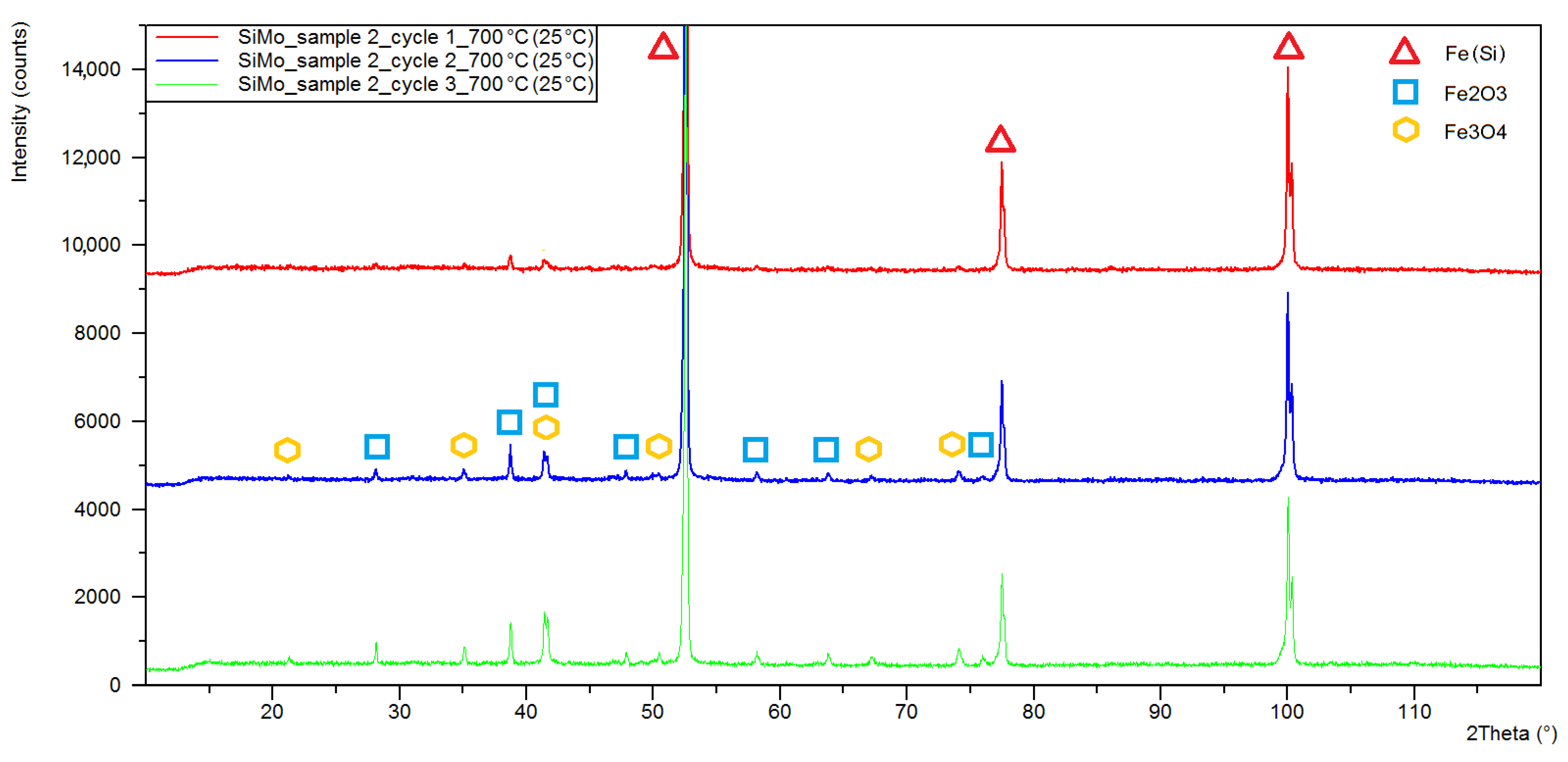 Materials 15 03225 g007