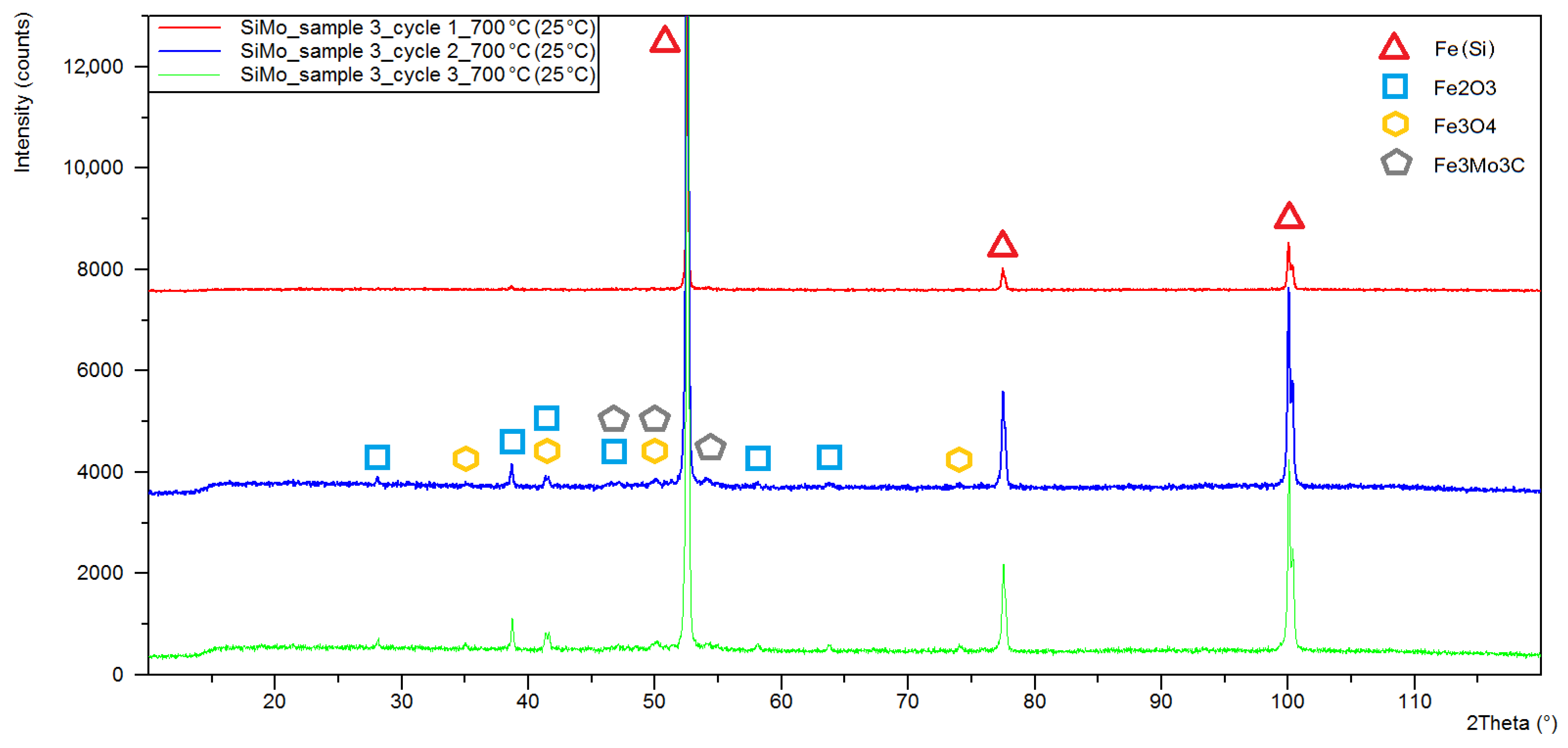 Materials 15 03225 g008