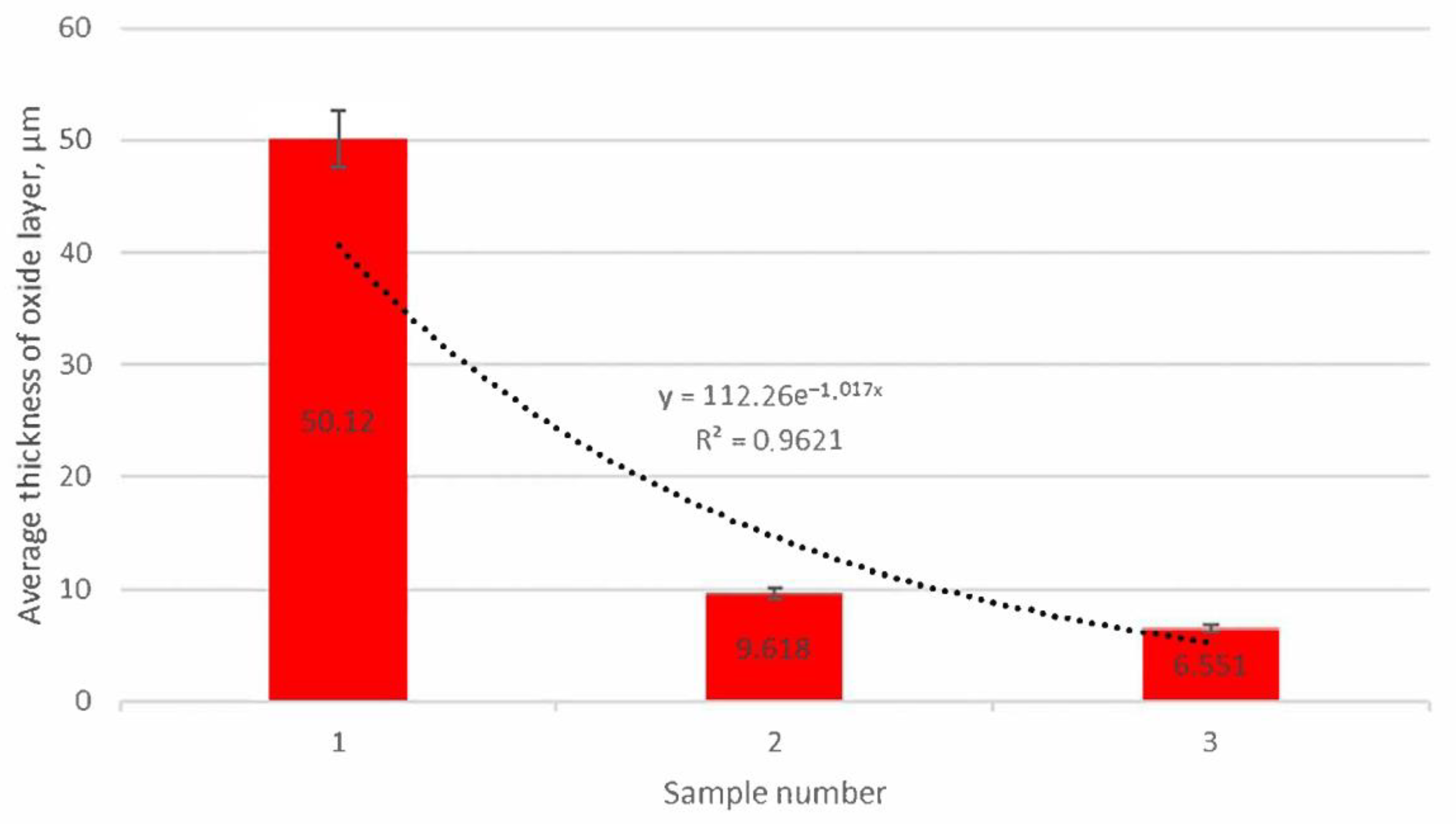 Materials 15 03225 g013