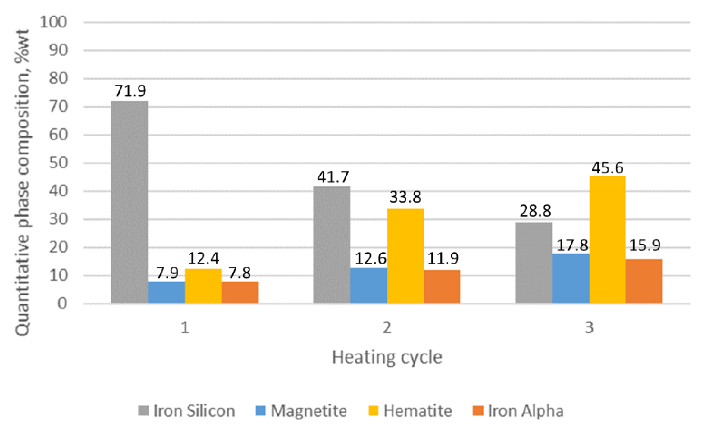Materials 15 03225 g014