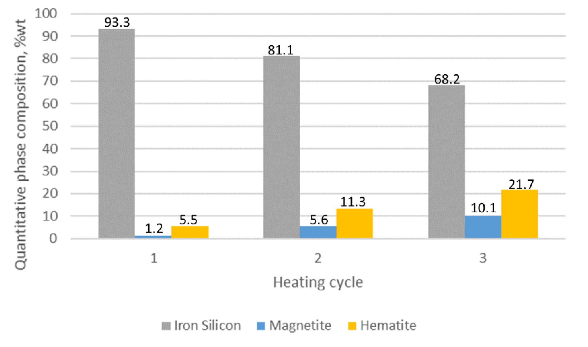 Materials 15 03225 g015