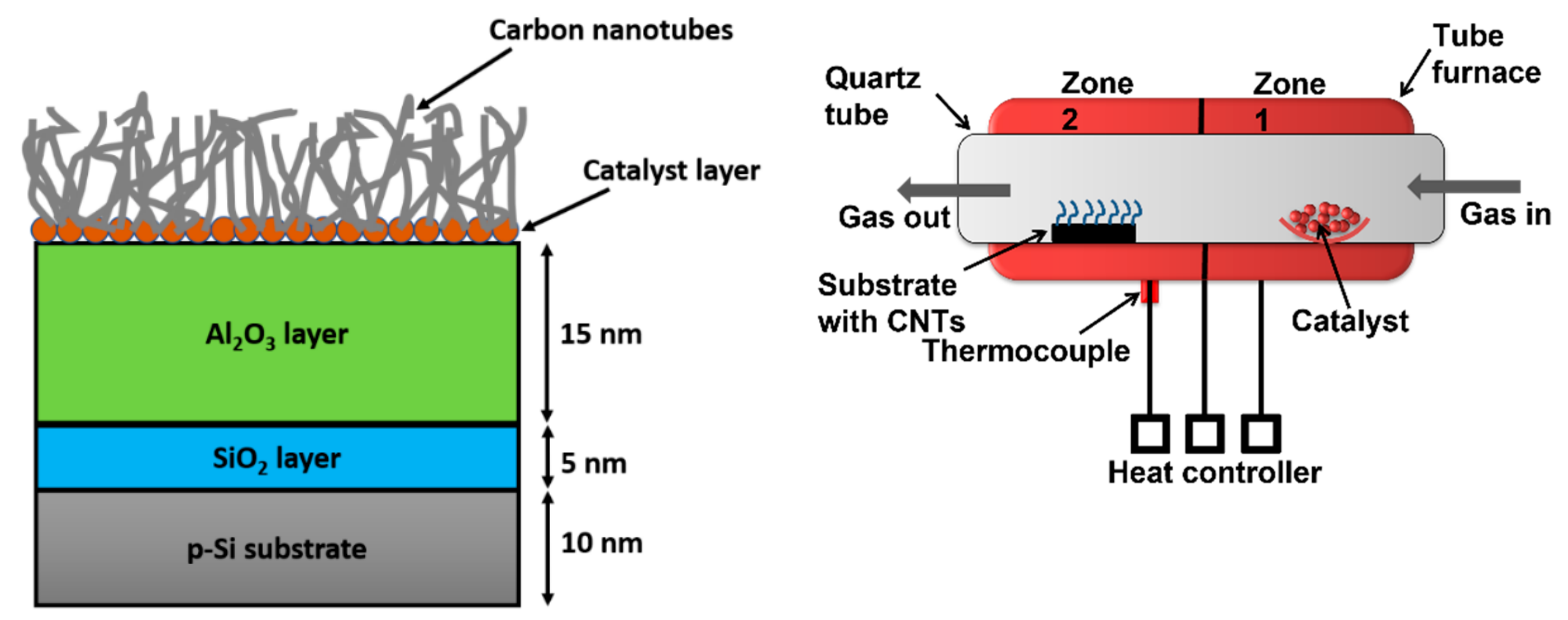 Materials 15 03226 g001