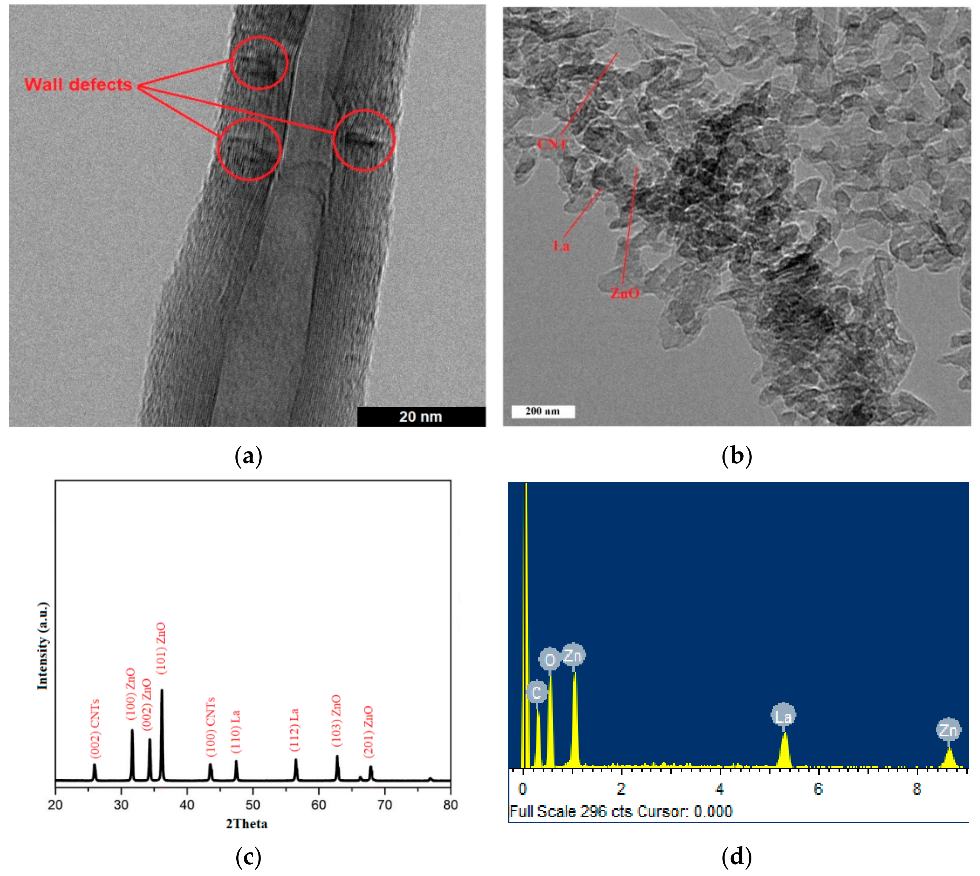 Materials 15 03226 g004