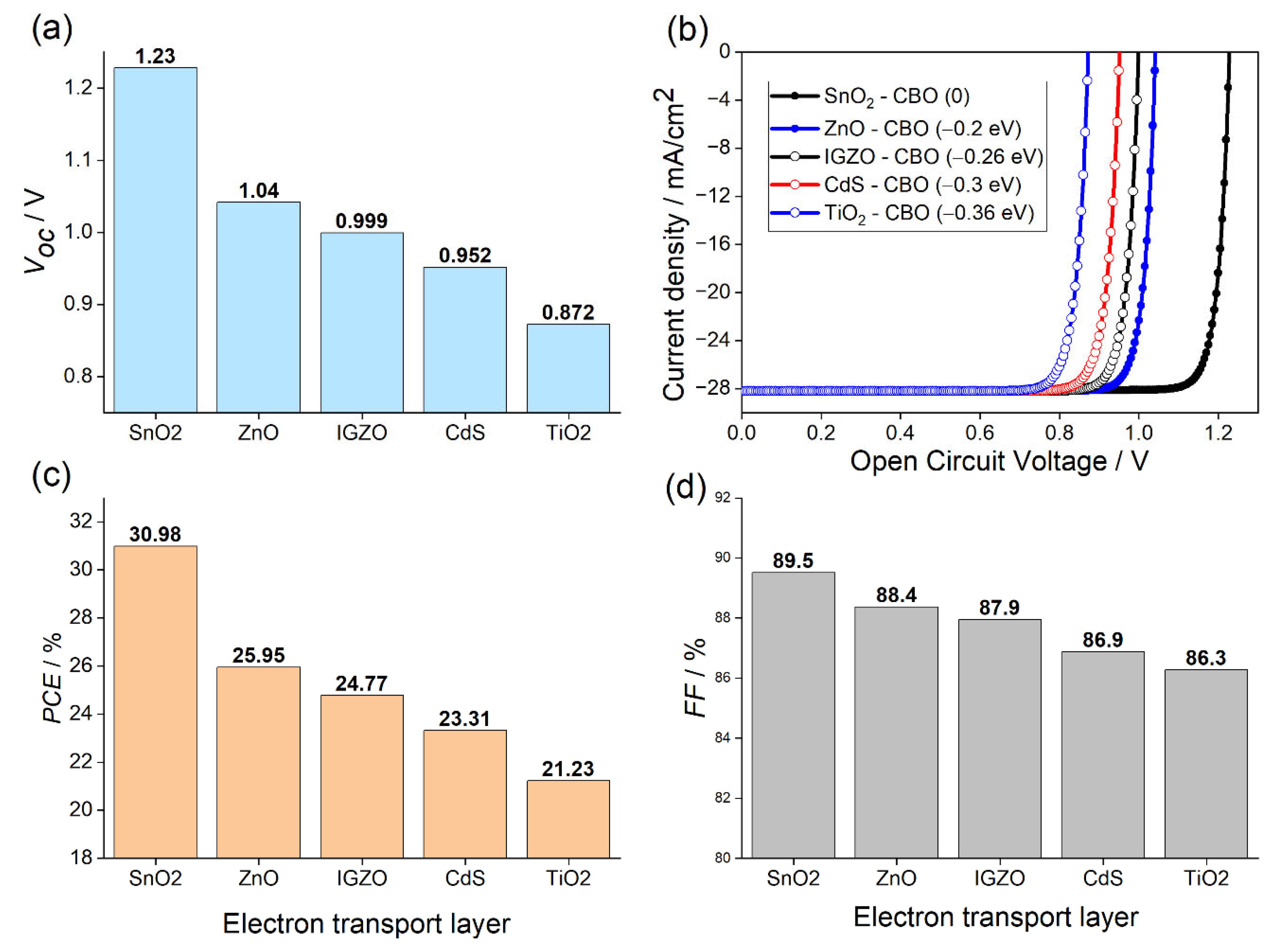 Materials 15 03229 g002