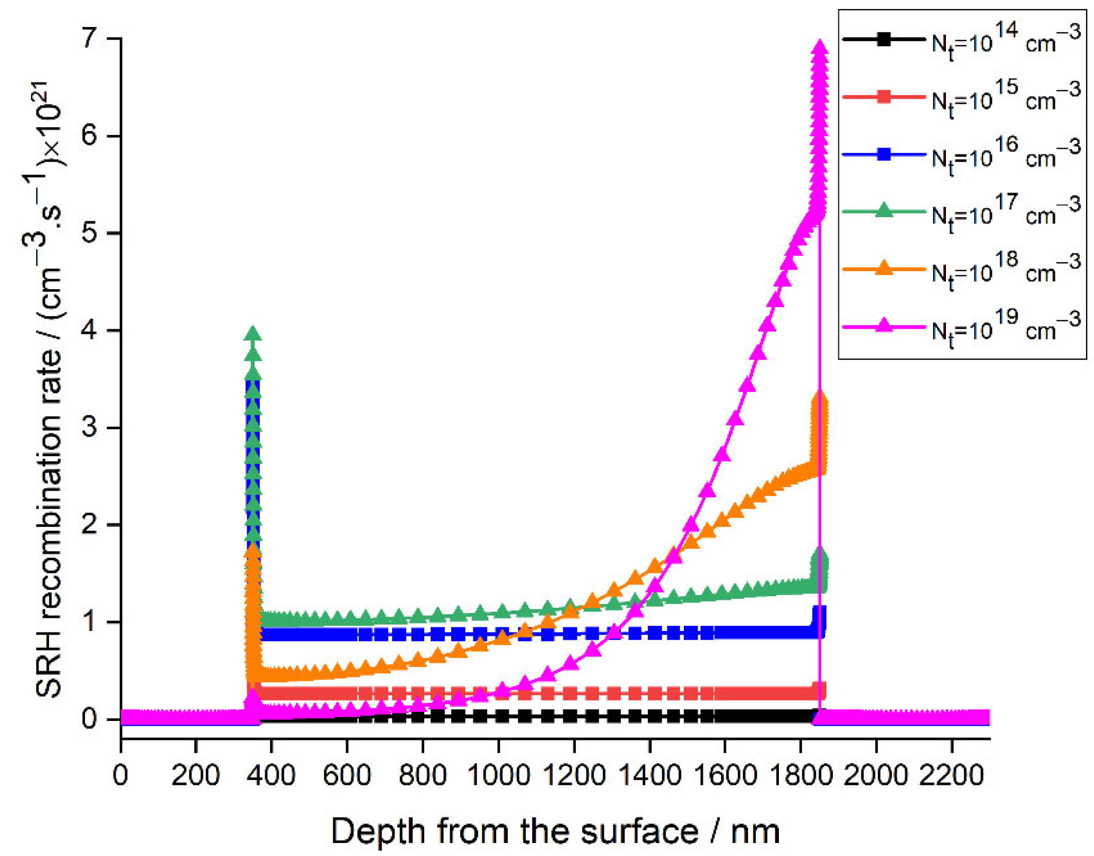 Materials 15 03229 g004