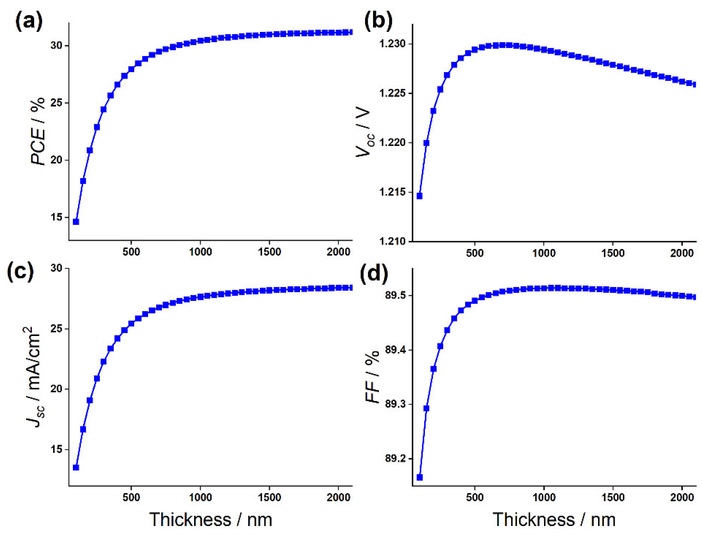 Materials 15 03229 g005