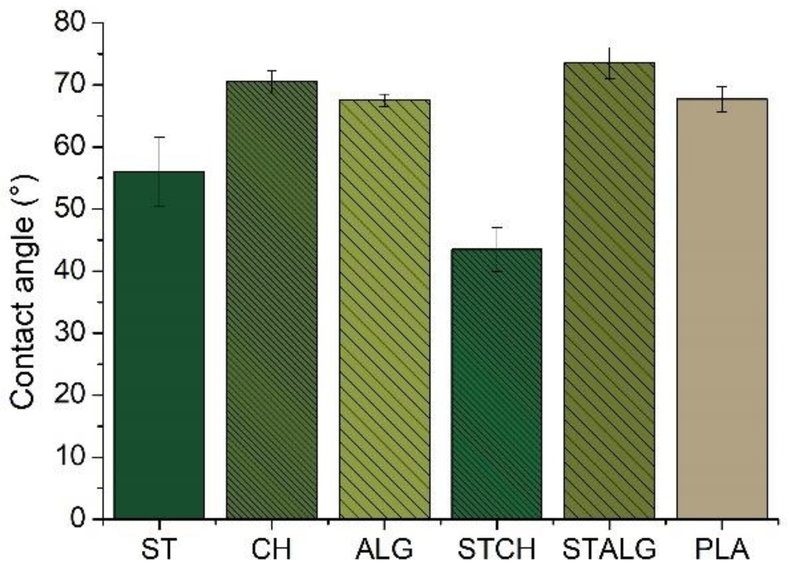 Materials 15 03236 g003