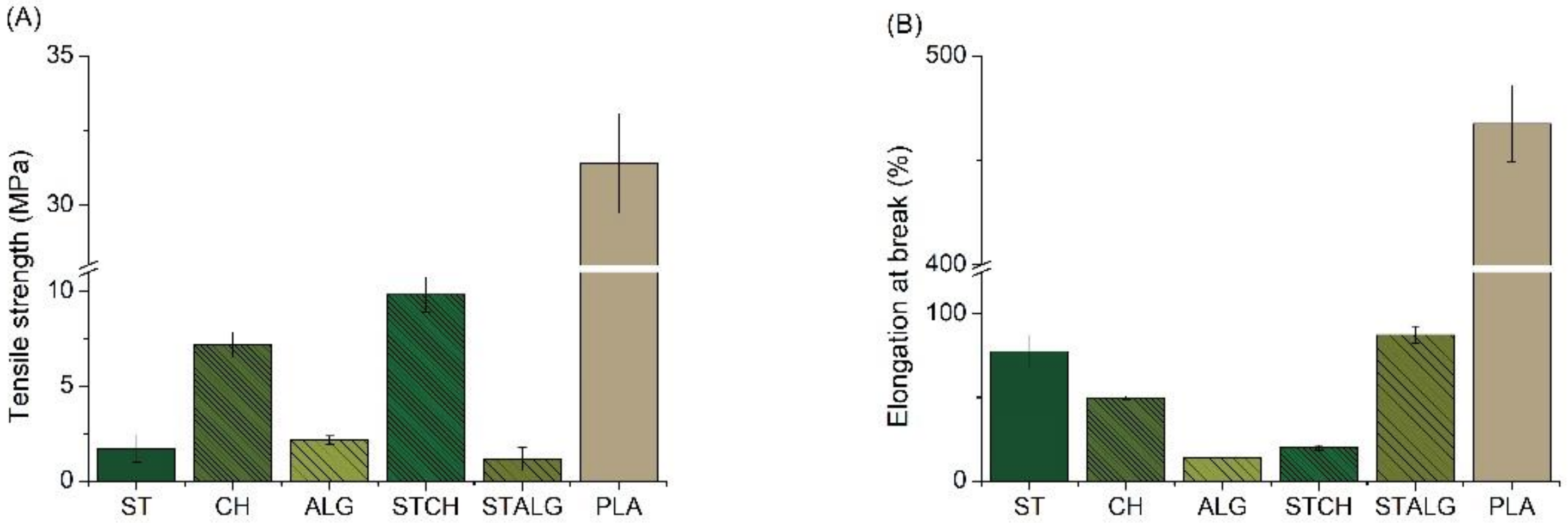 Materials 15 03236 g005